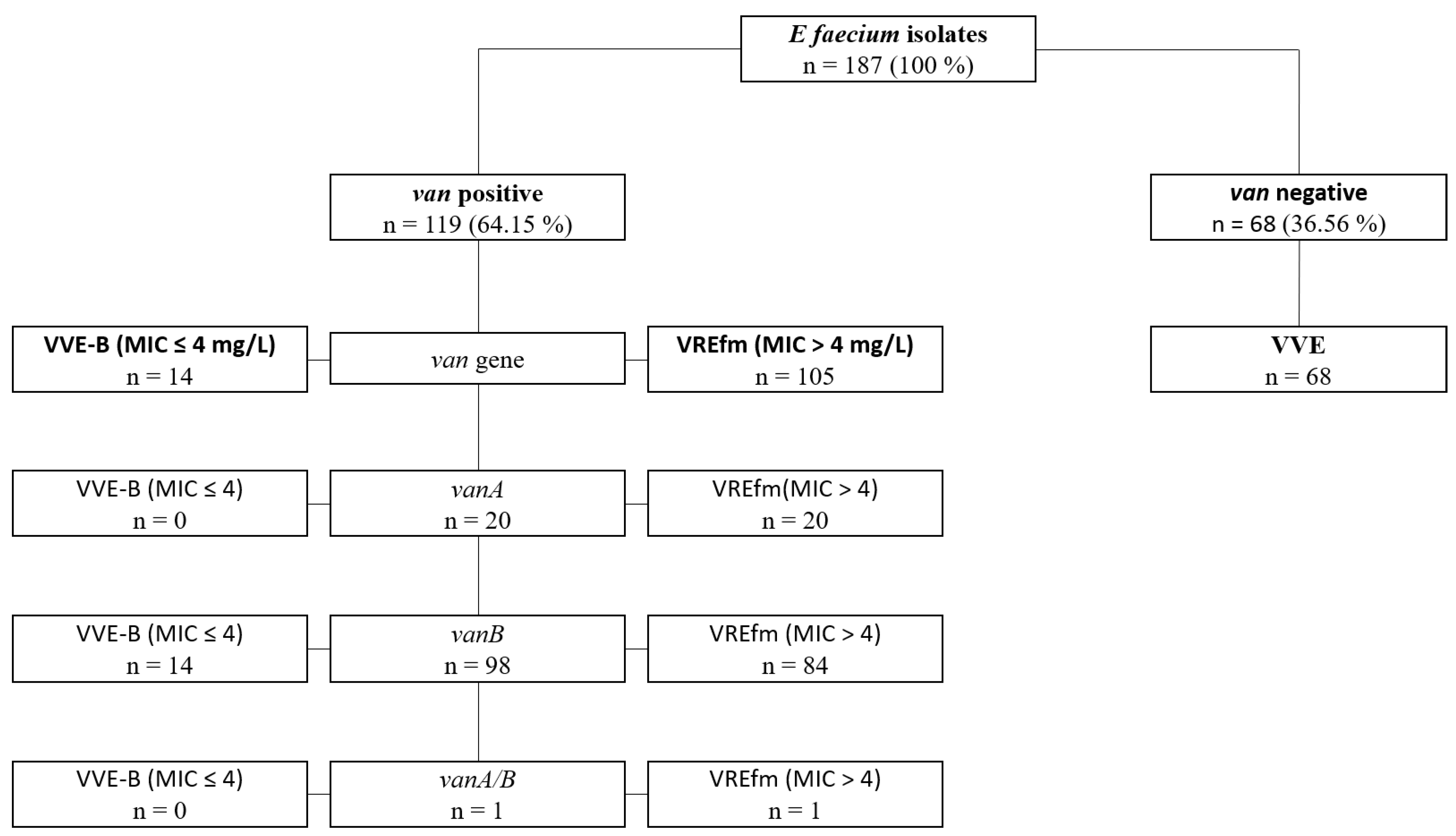 Antibiotics 12 00666 g001
