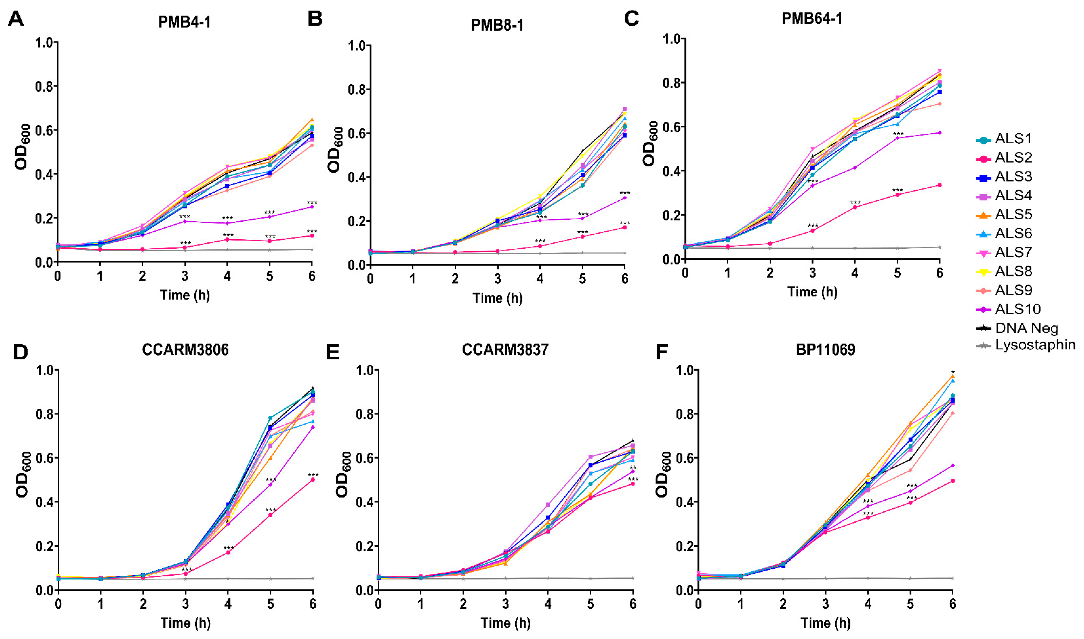 Antibiotics 12 00667 g002 Antibiotics 12 00667 g002