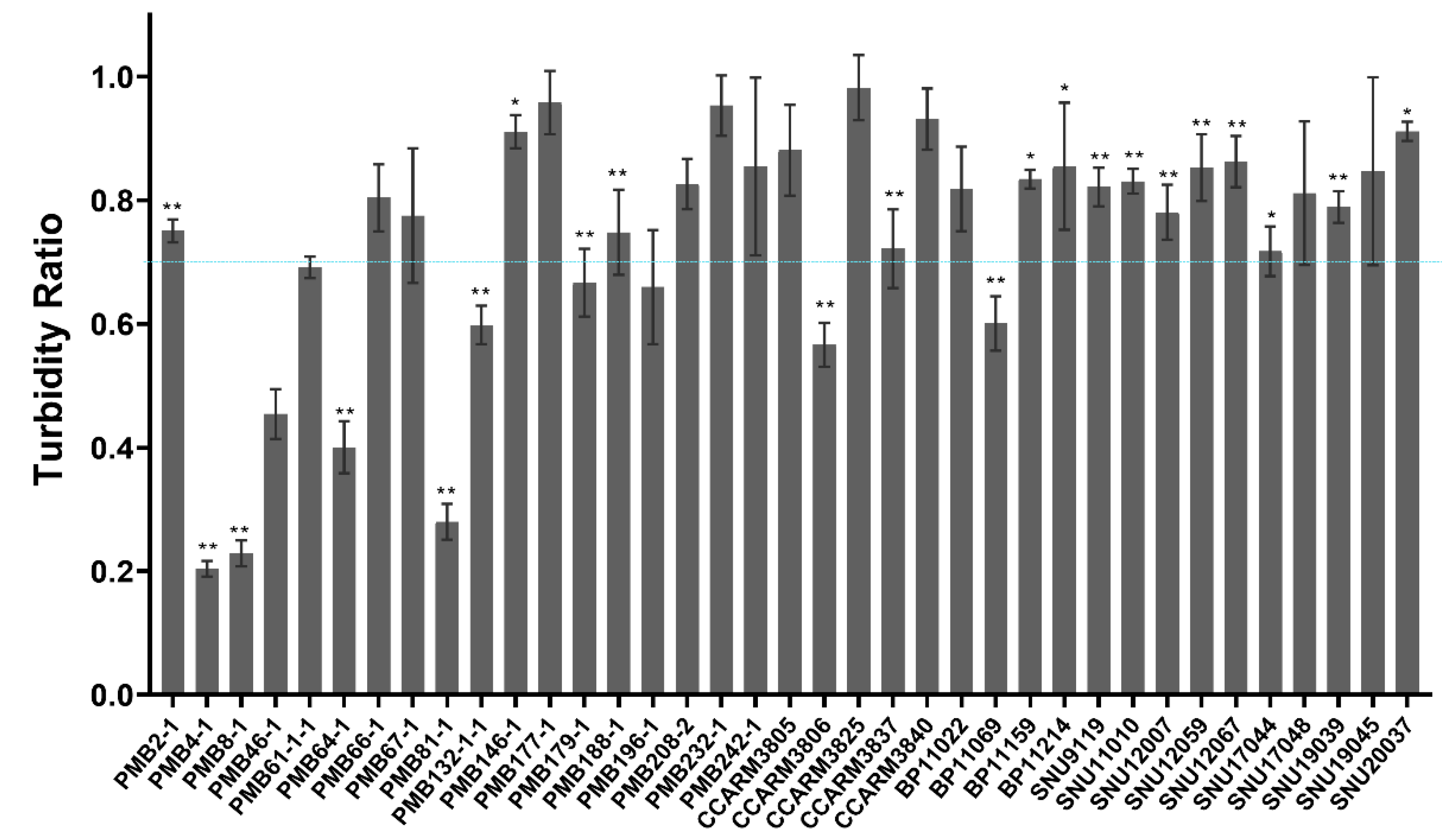Antibiotics 12 00667 g003 Antibiotics 12 00667 g003