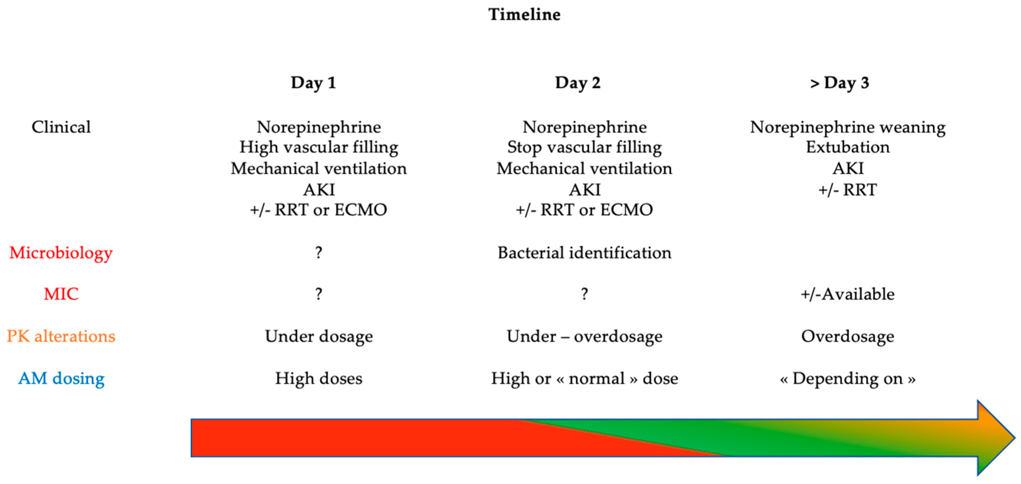 Antibiotics 12 00681 g001