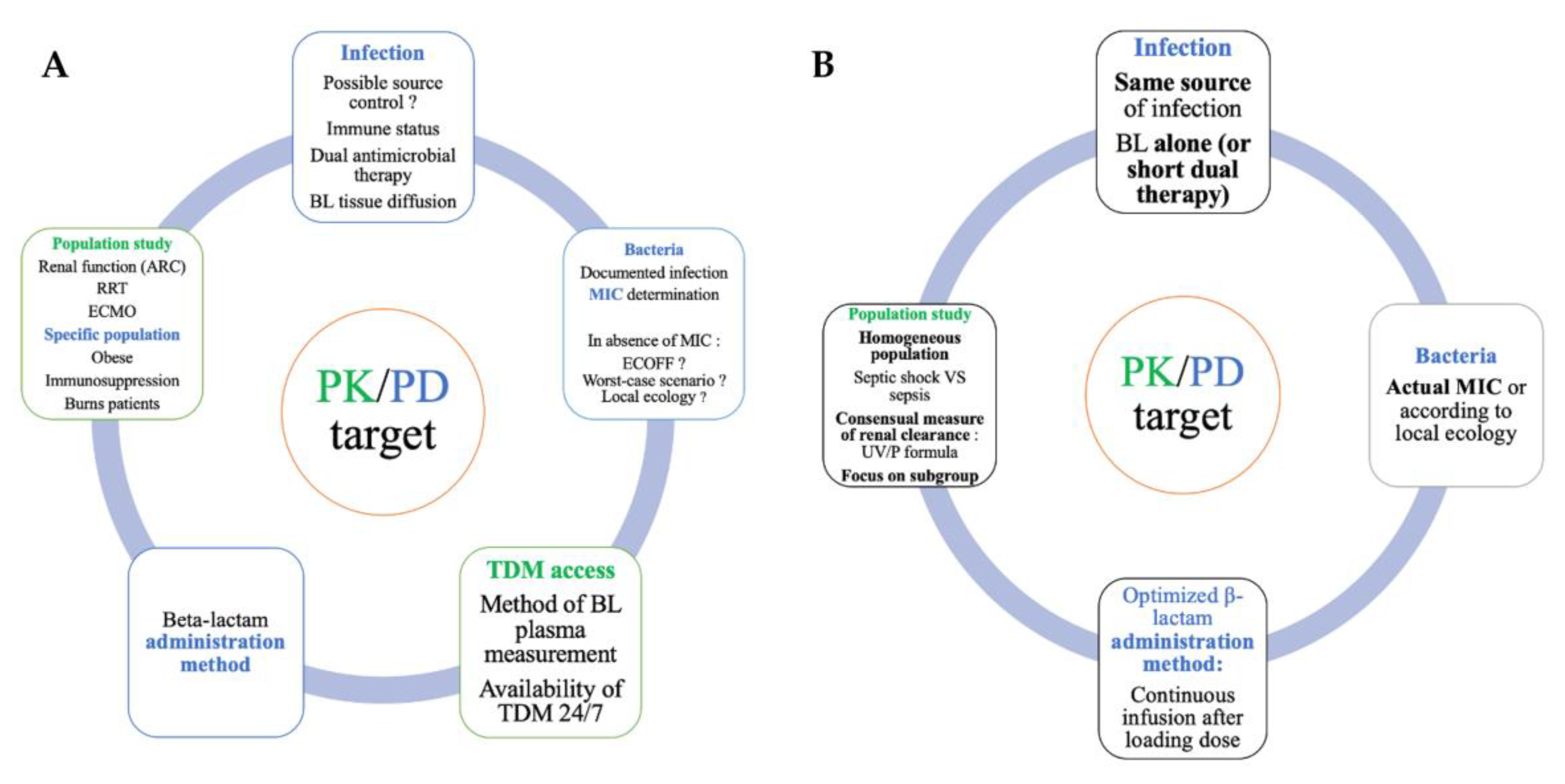 Antibiotics 12 00681 g002