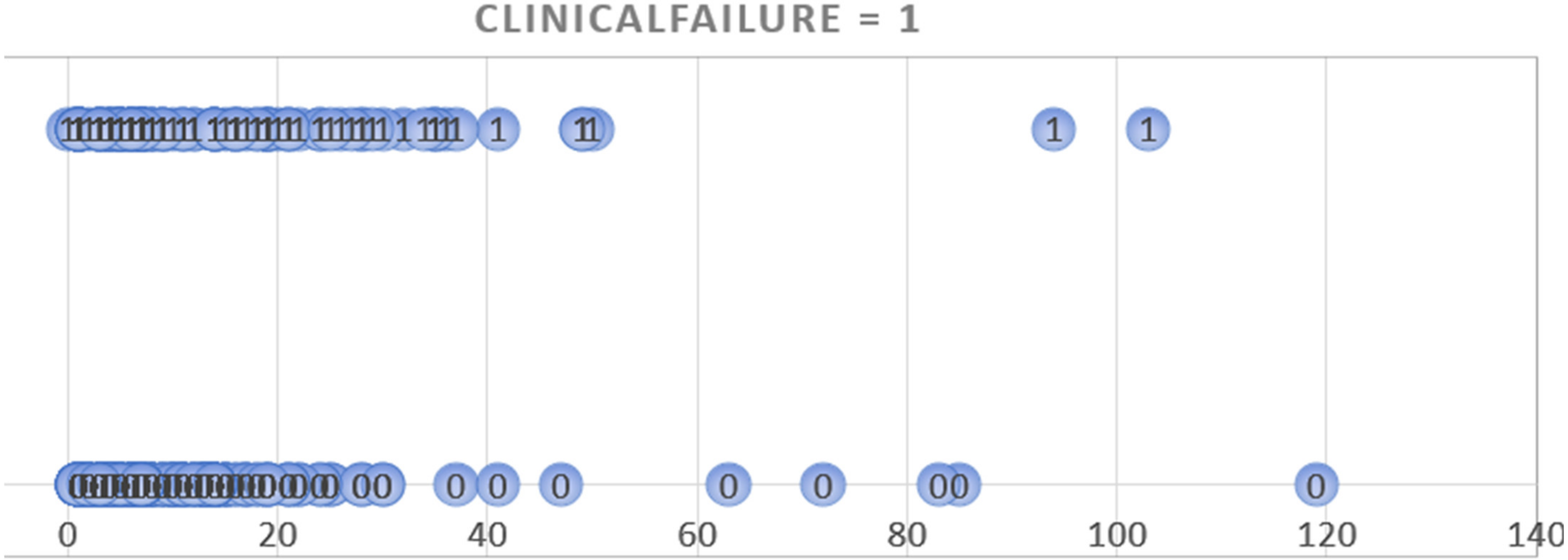Antibiotics 12 00685 g001