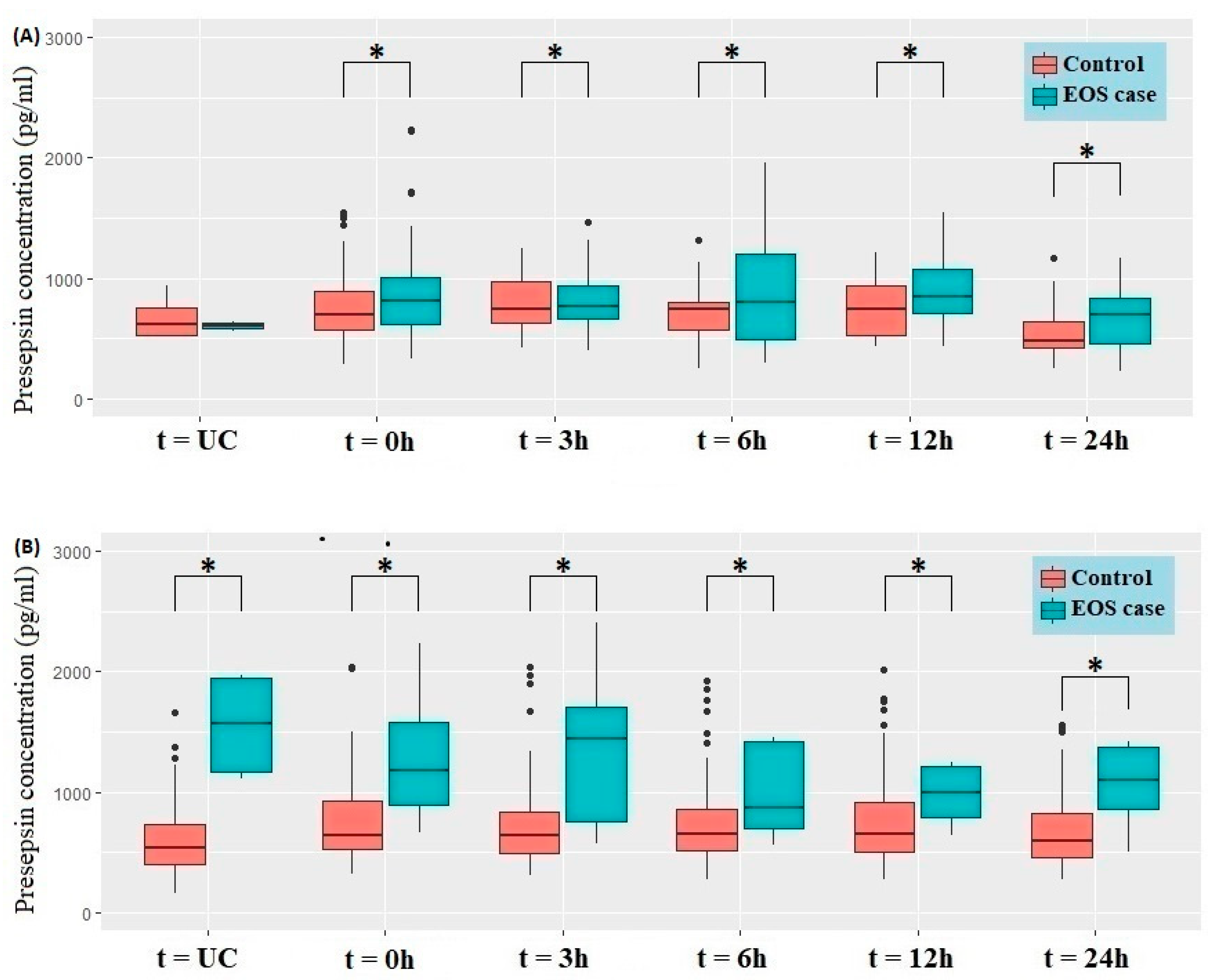Antibiotics 12 00695 g001
