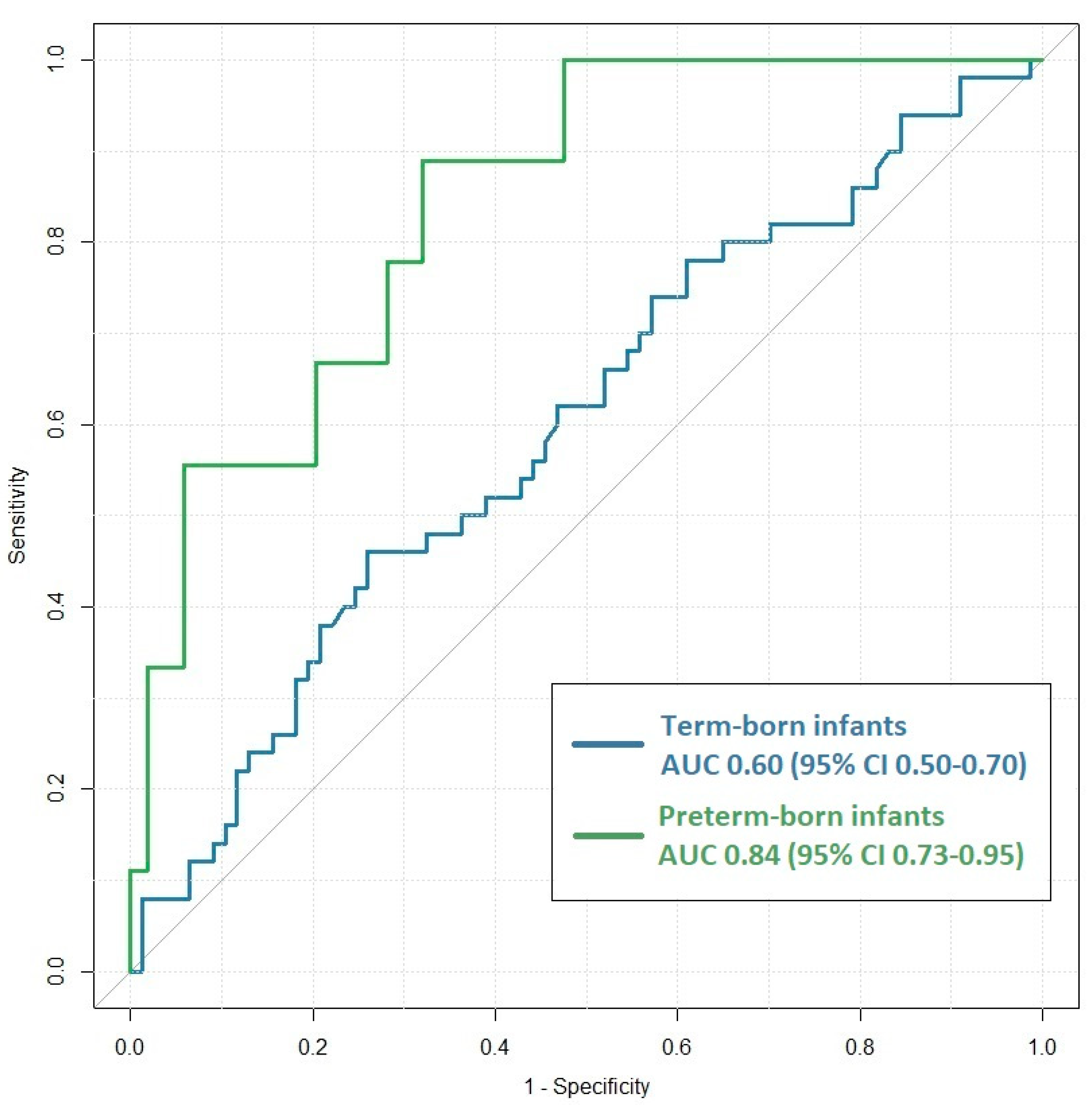 Antibiotics 12 00695 g002