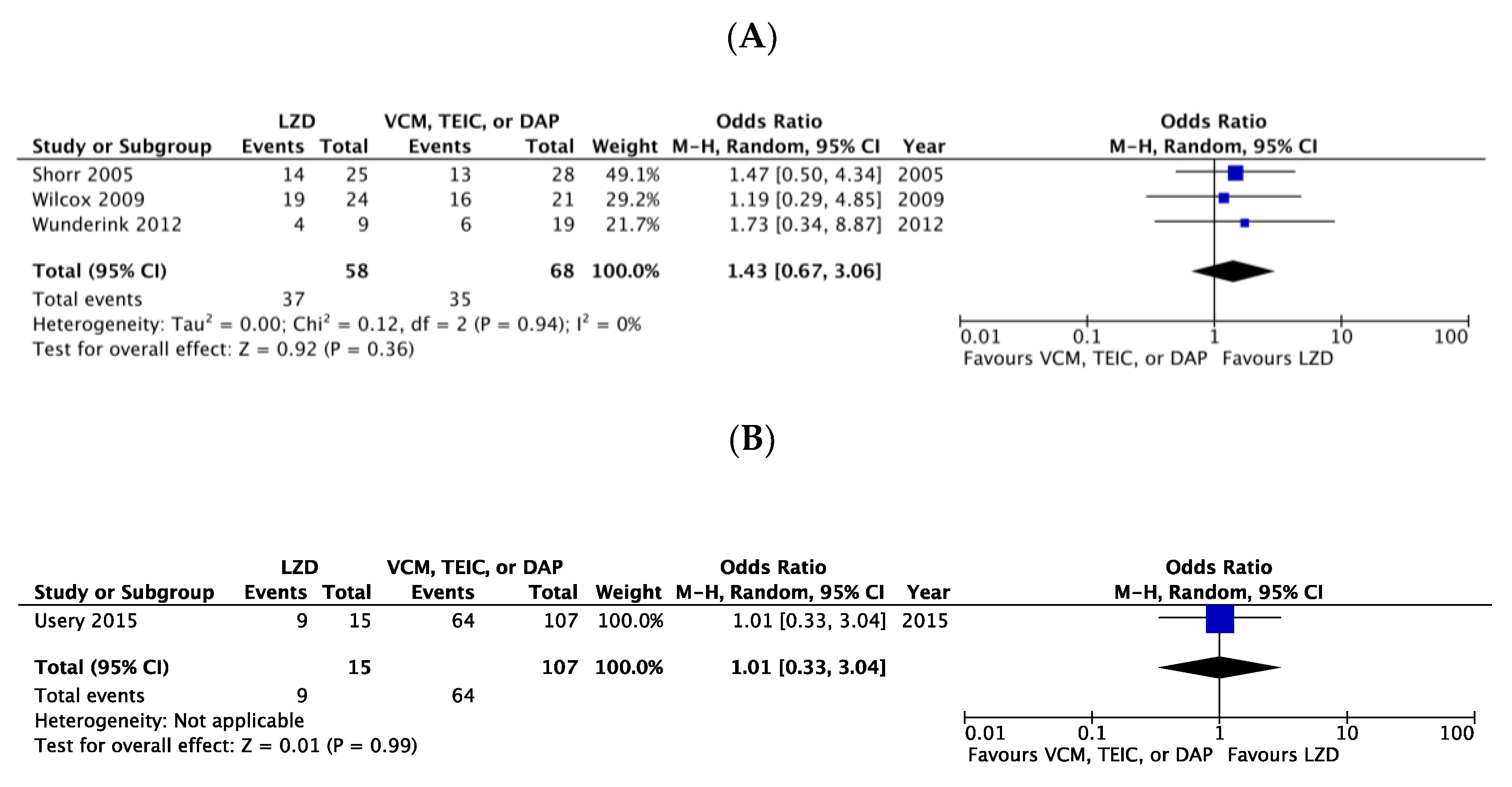 Antibiotics 12 00697 g003