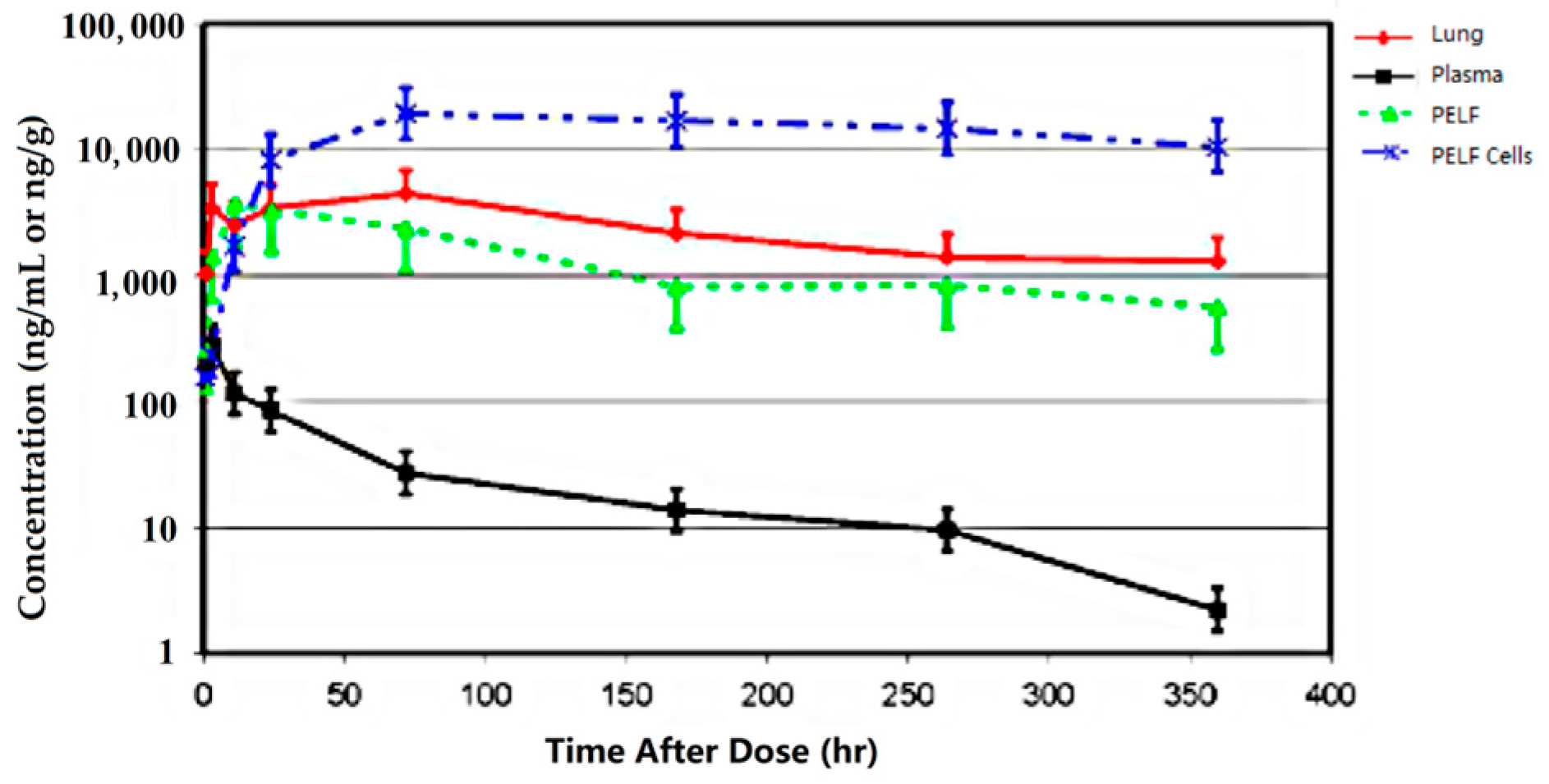 Antibiotics 12 00700 g005 Antibiotics 12 00700 g005