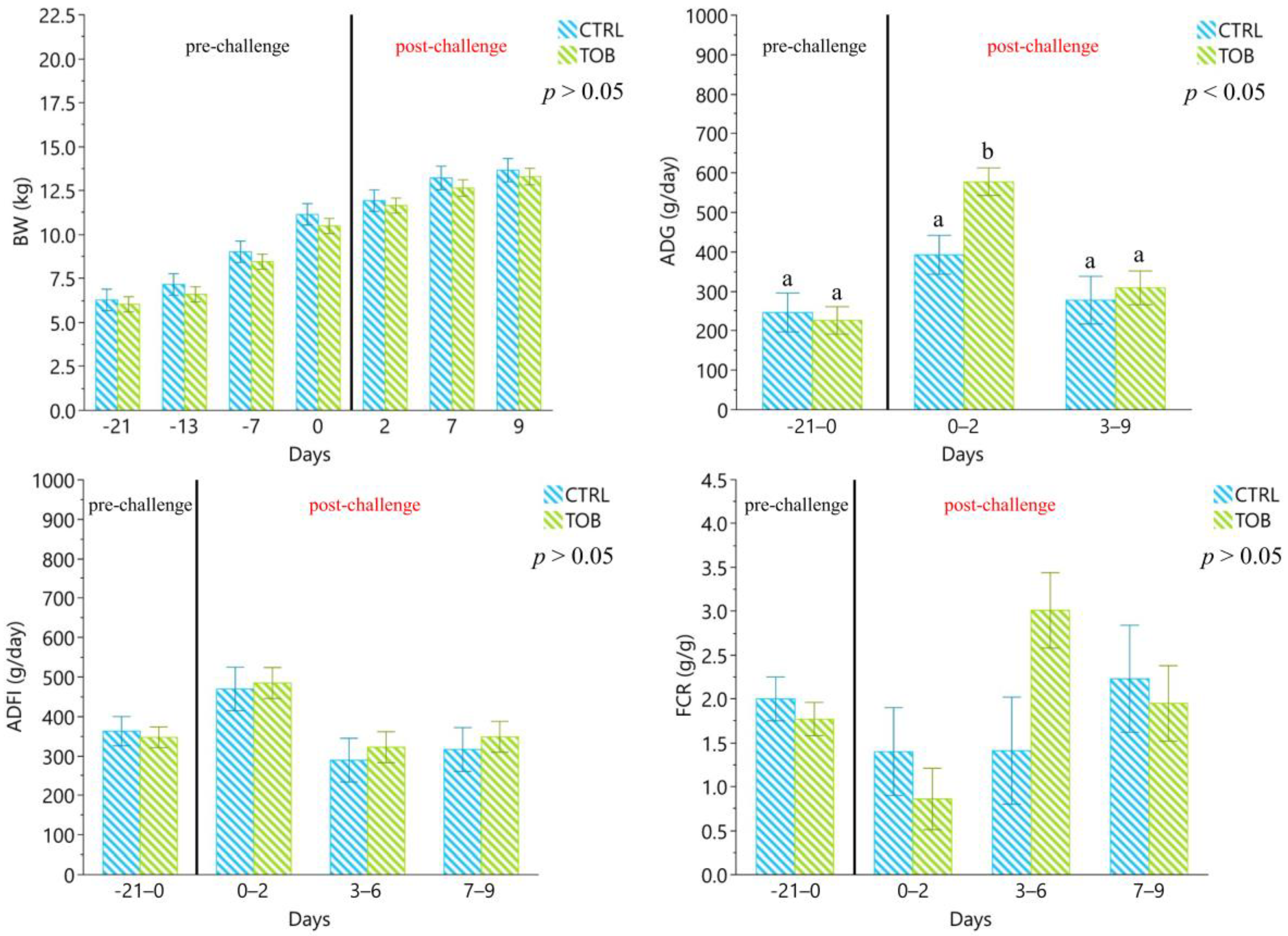 Antibiotics 12 00715 g001 Antibiotics 12 00715 g001