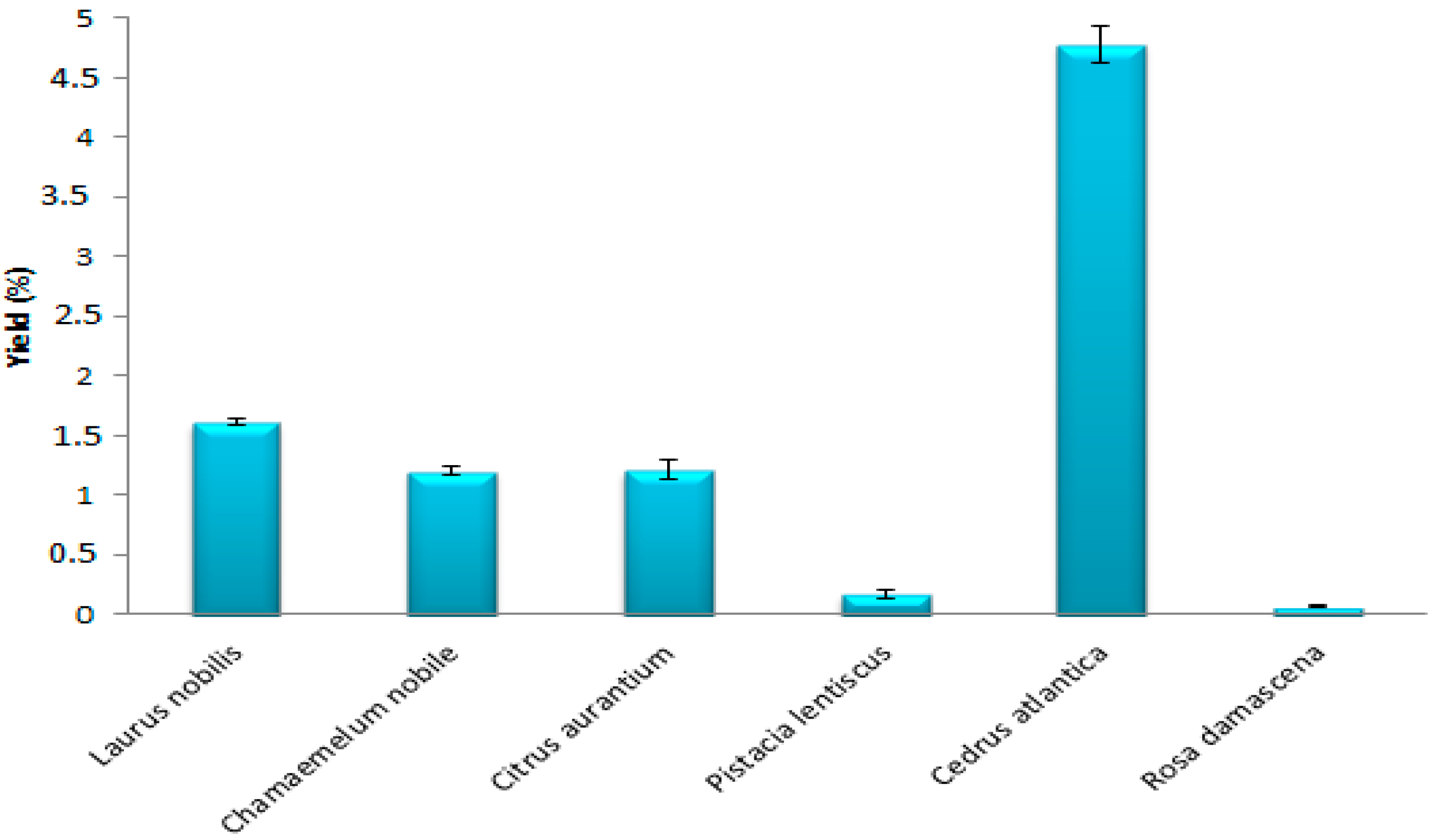 Antibiotics 12 00721 g001