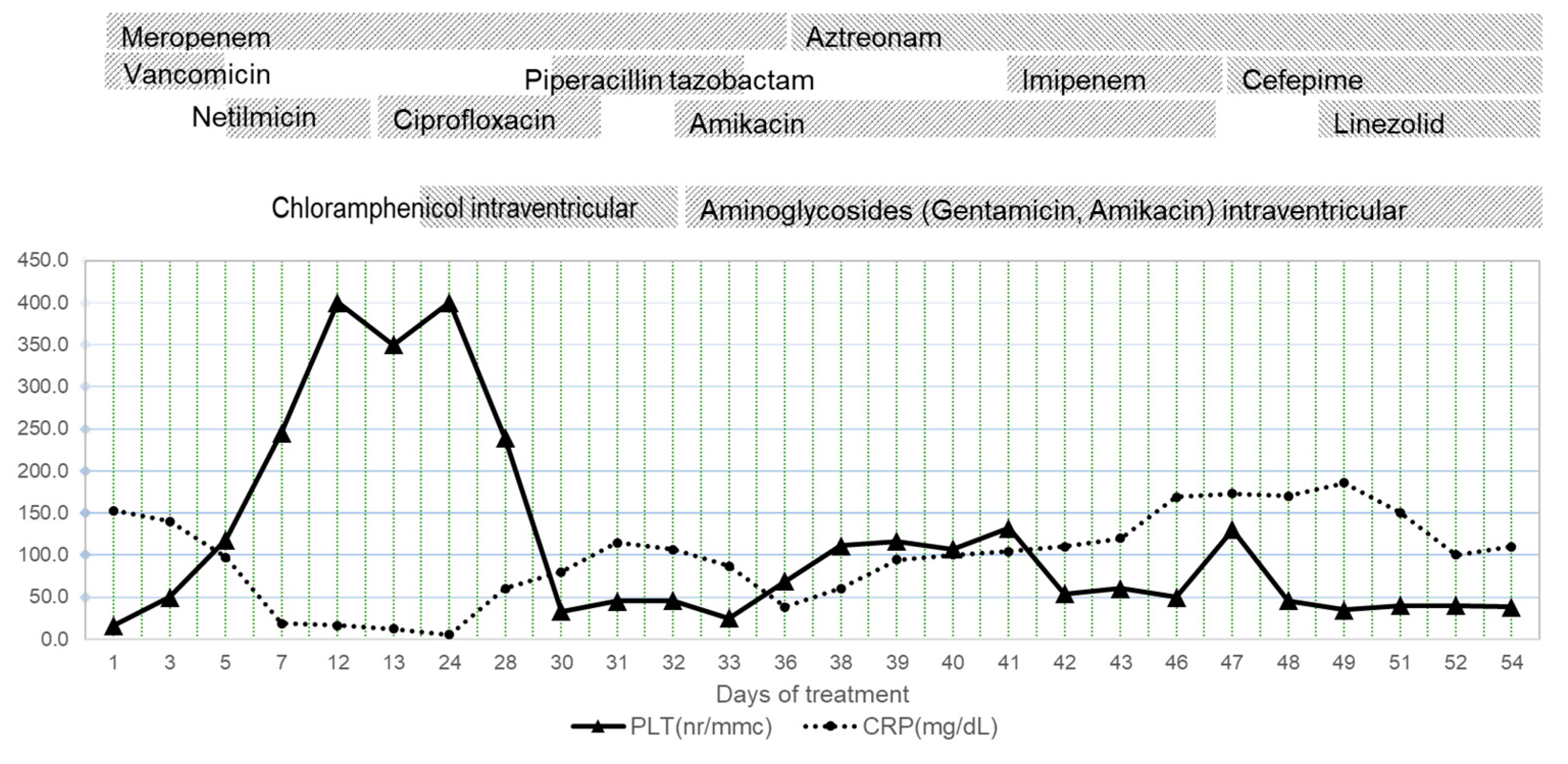 Antibiotics 12 00722 g005