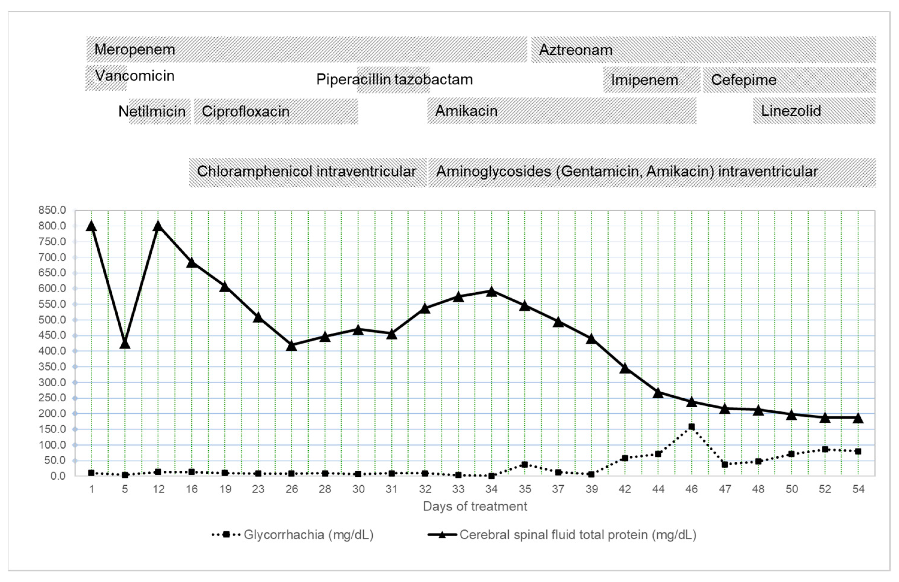 Antibiotics 12 00722 g006