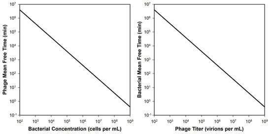 Antibiotics 12 00723 g0a1