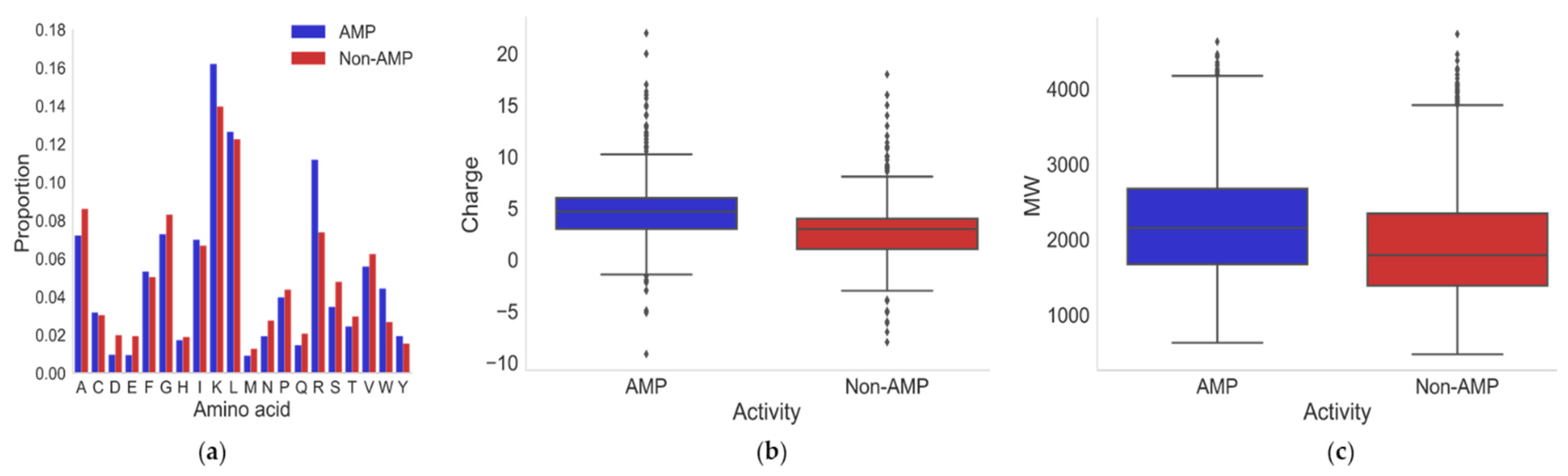 Antibiotics 12 00725 g003