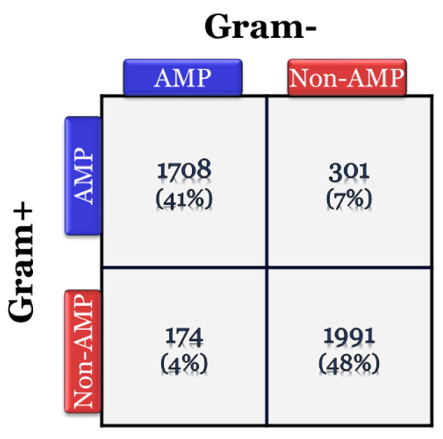 Antibiotics 12 00725 g004