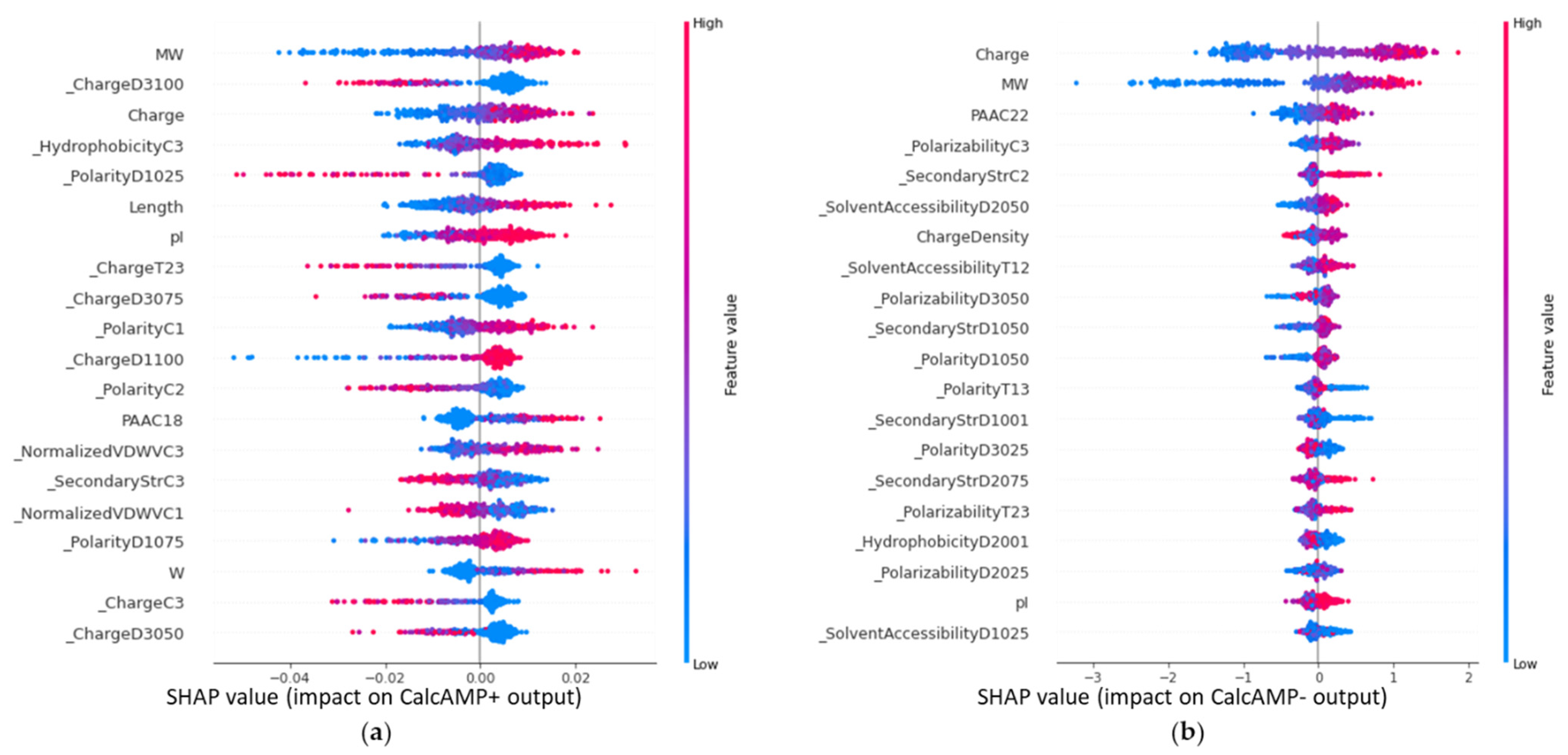 Antibiotics 12 00725 g006