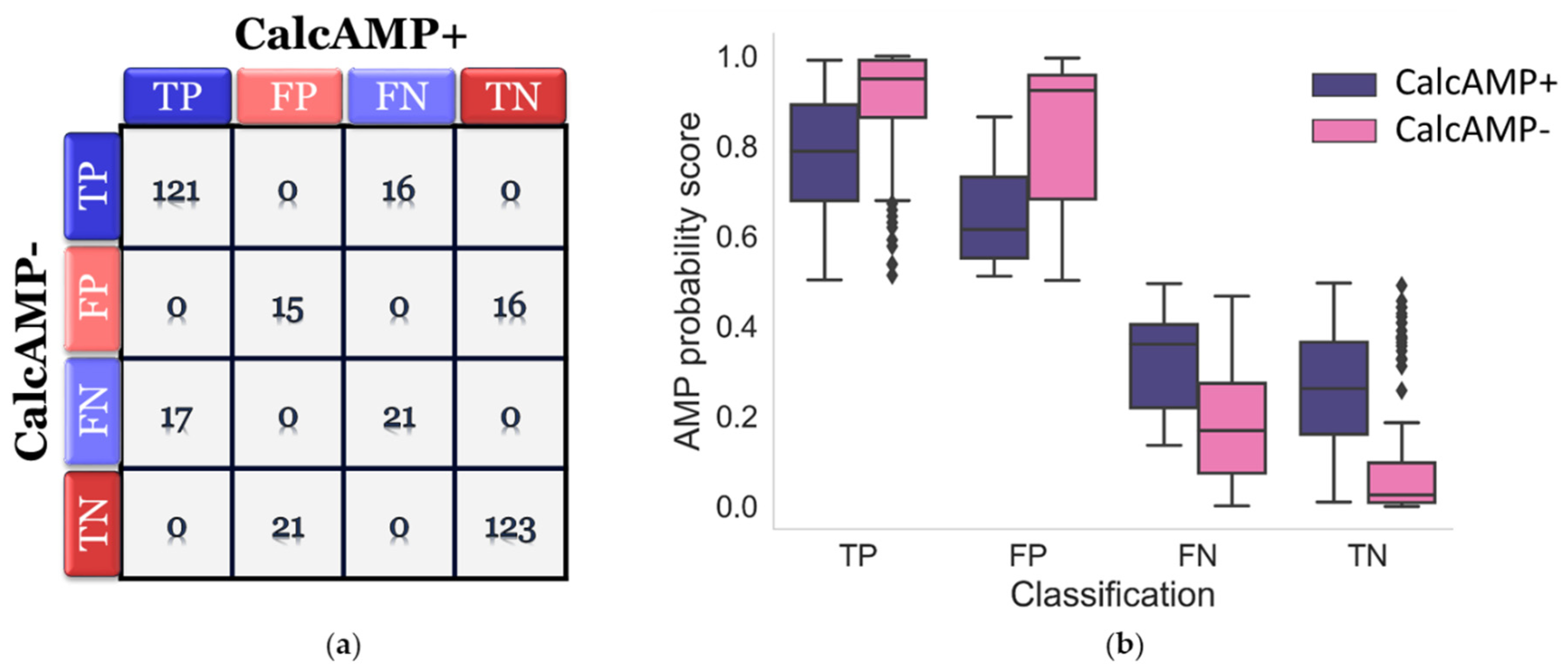 Antibiotics 12 00725 g007