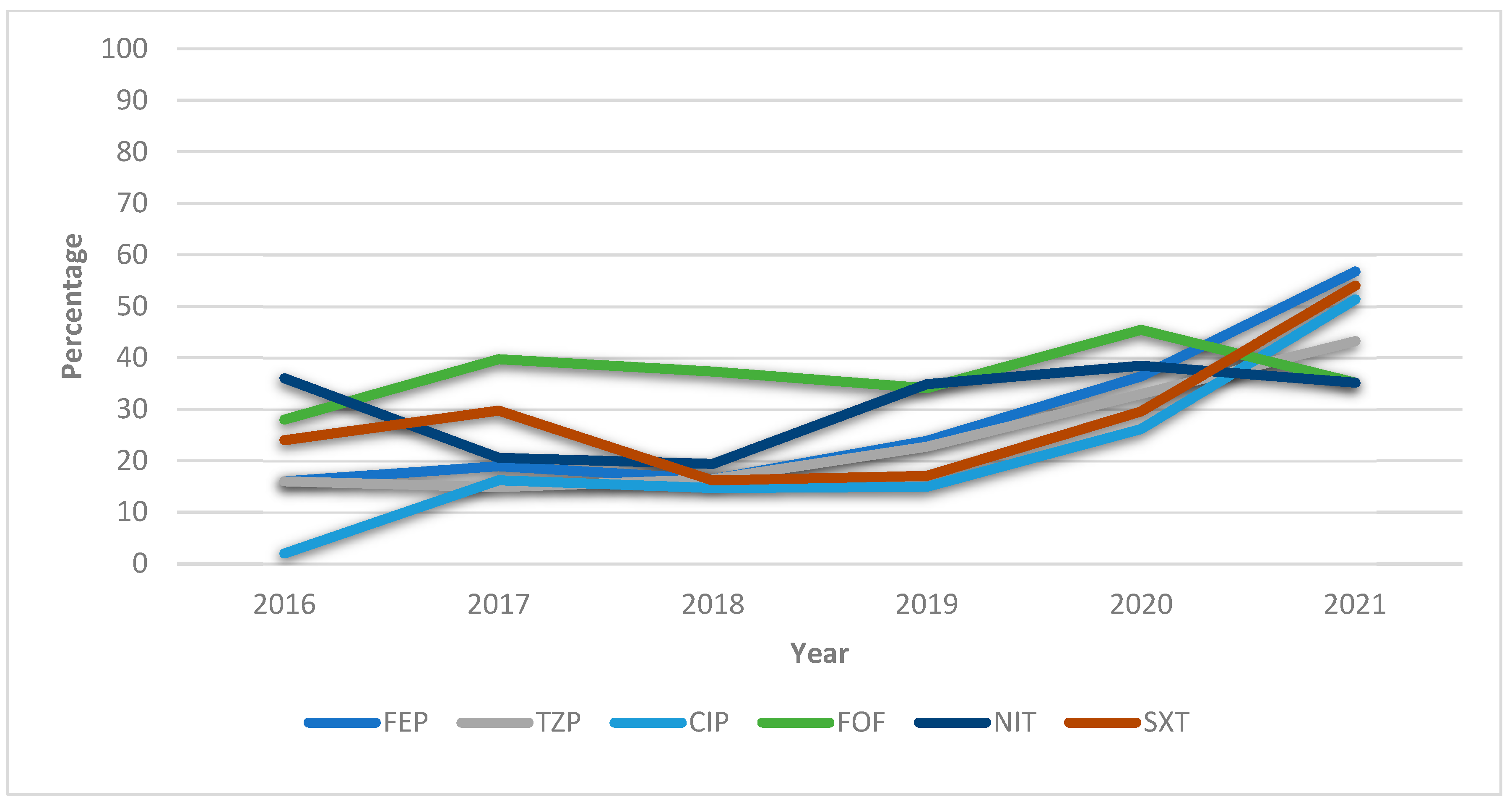 Antibiotics 12 00730 g001