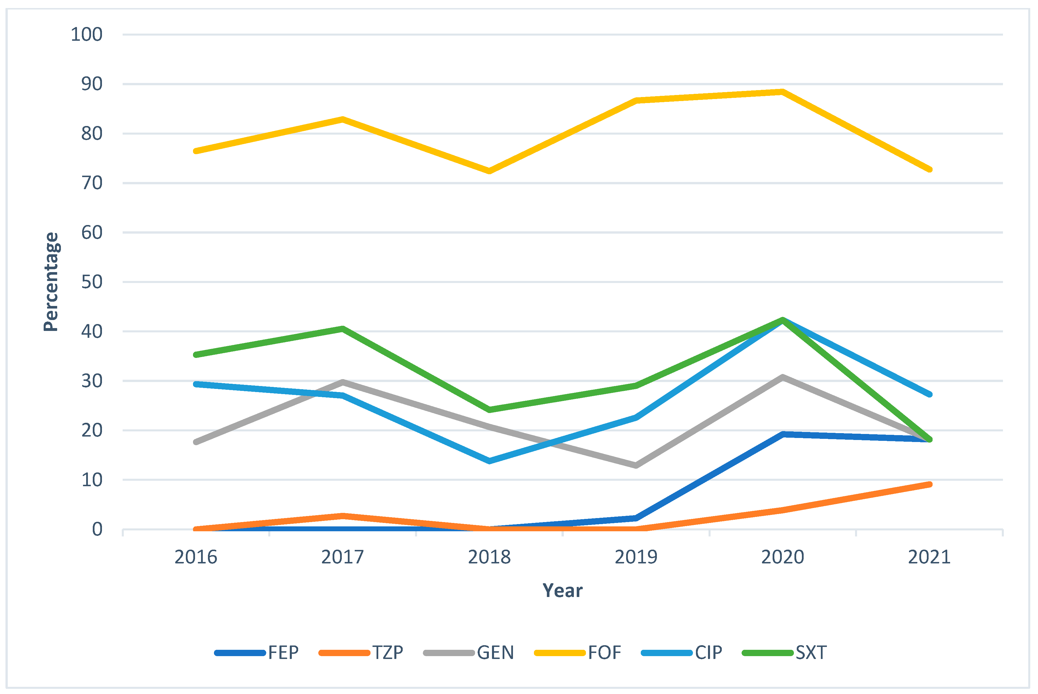 Antibiotics 12 00730 g002