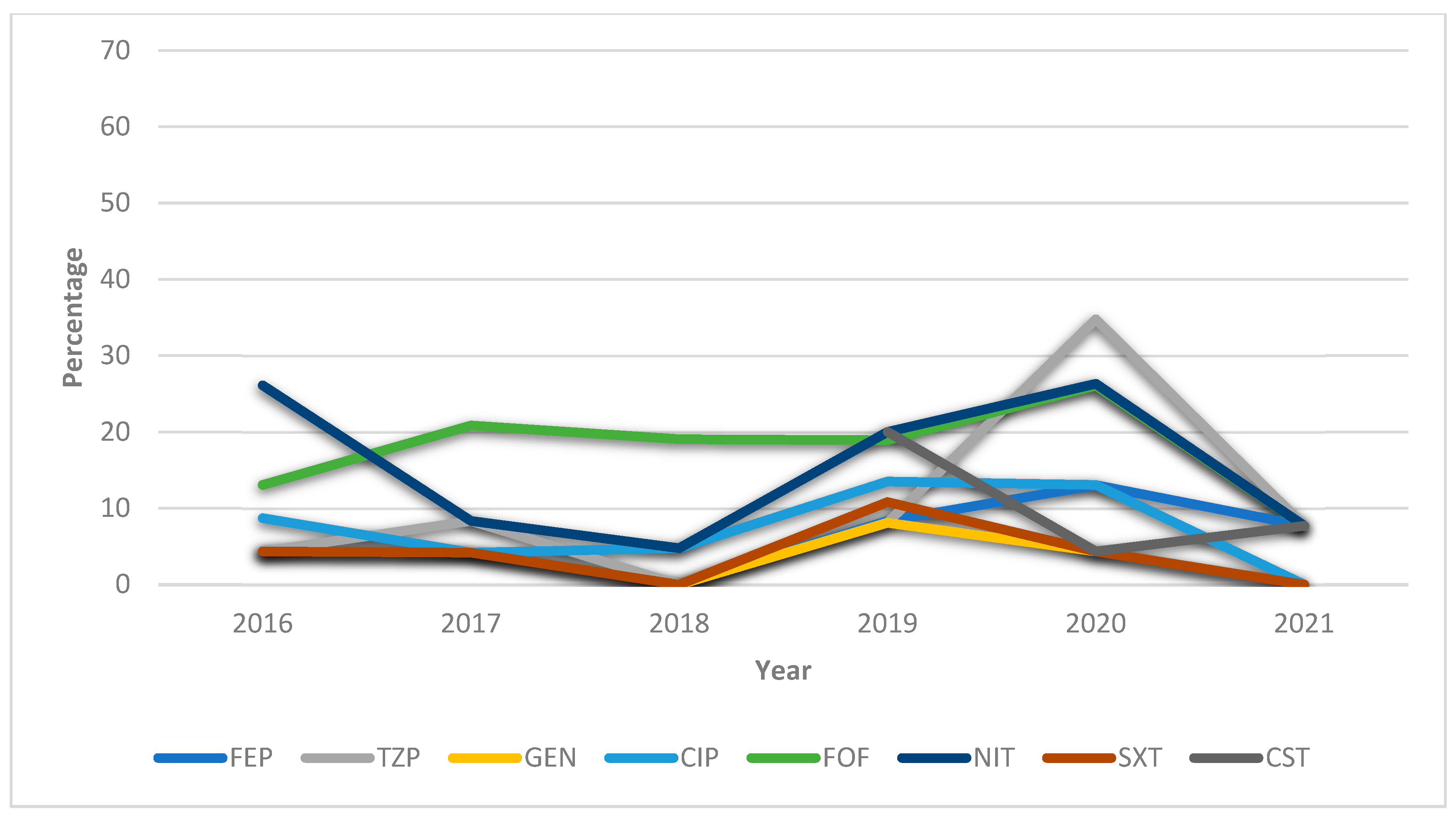 Antibiotics 12 00730 g003