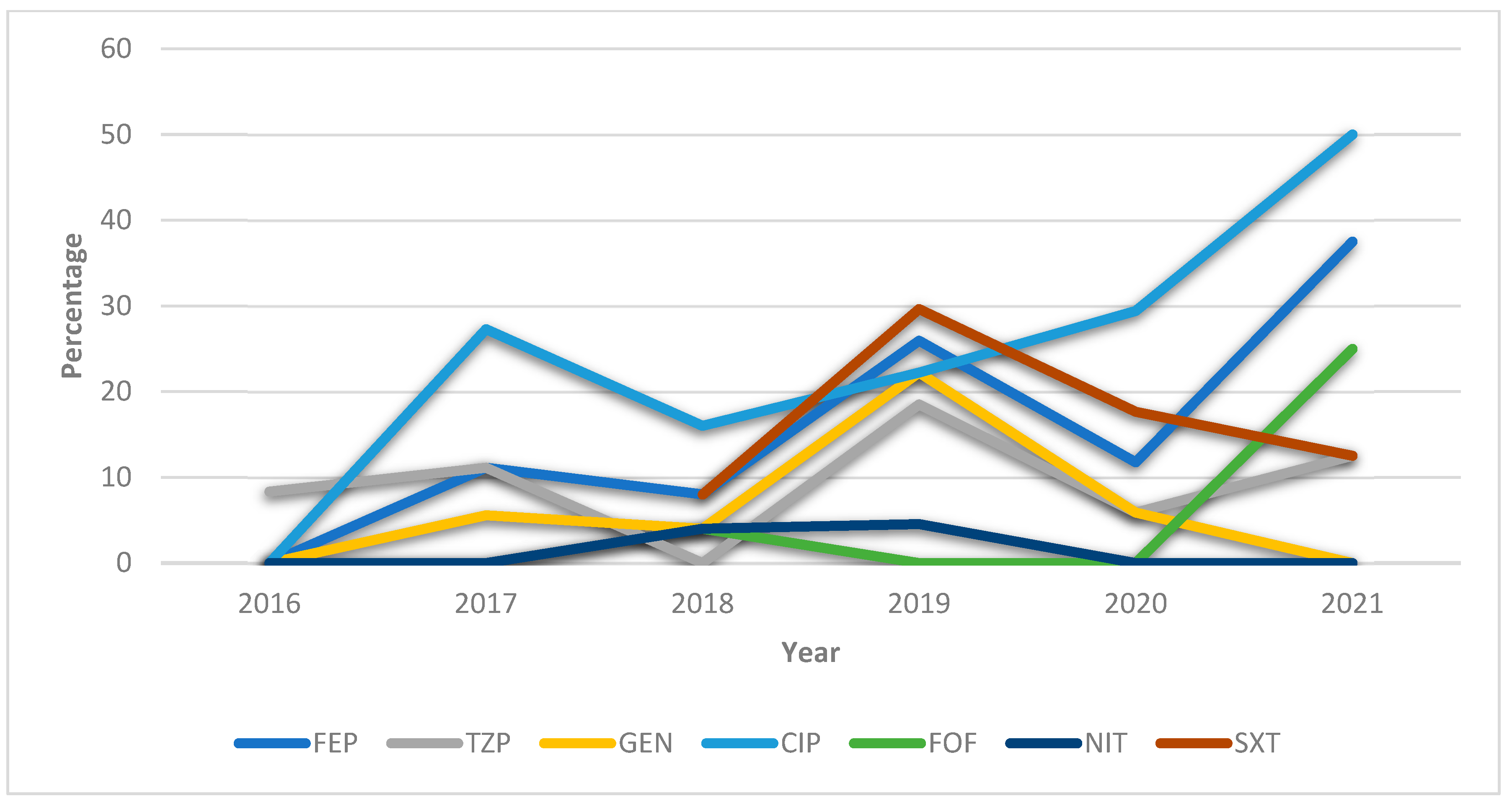 Antibiotics 12 00730 g004