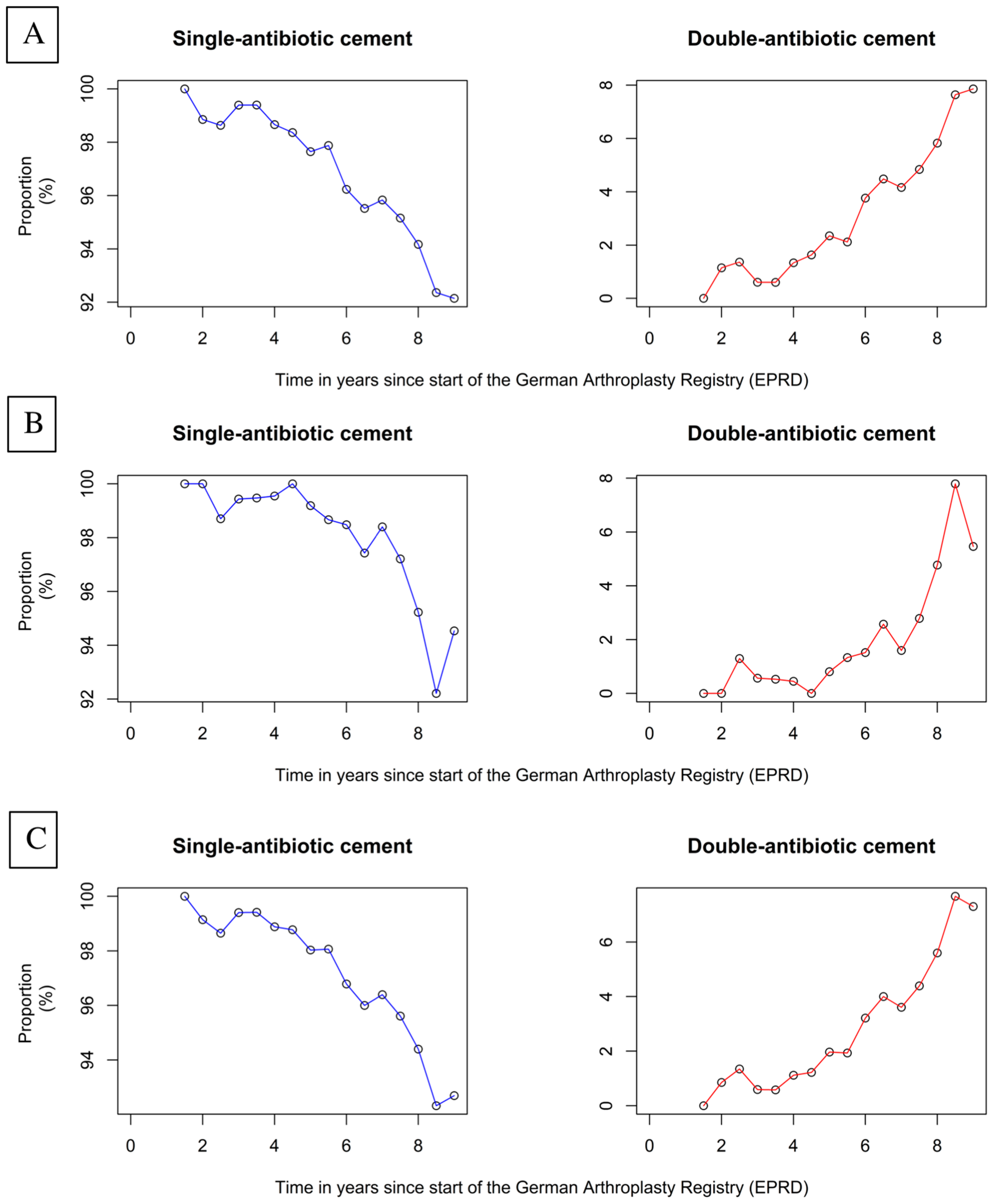 Antibiotics 12 00732 g001