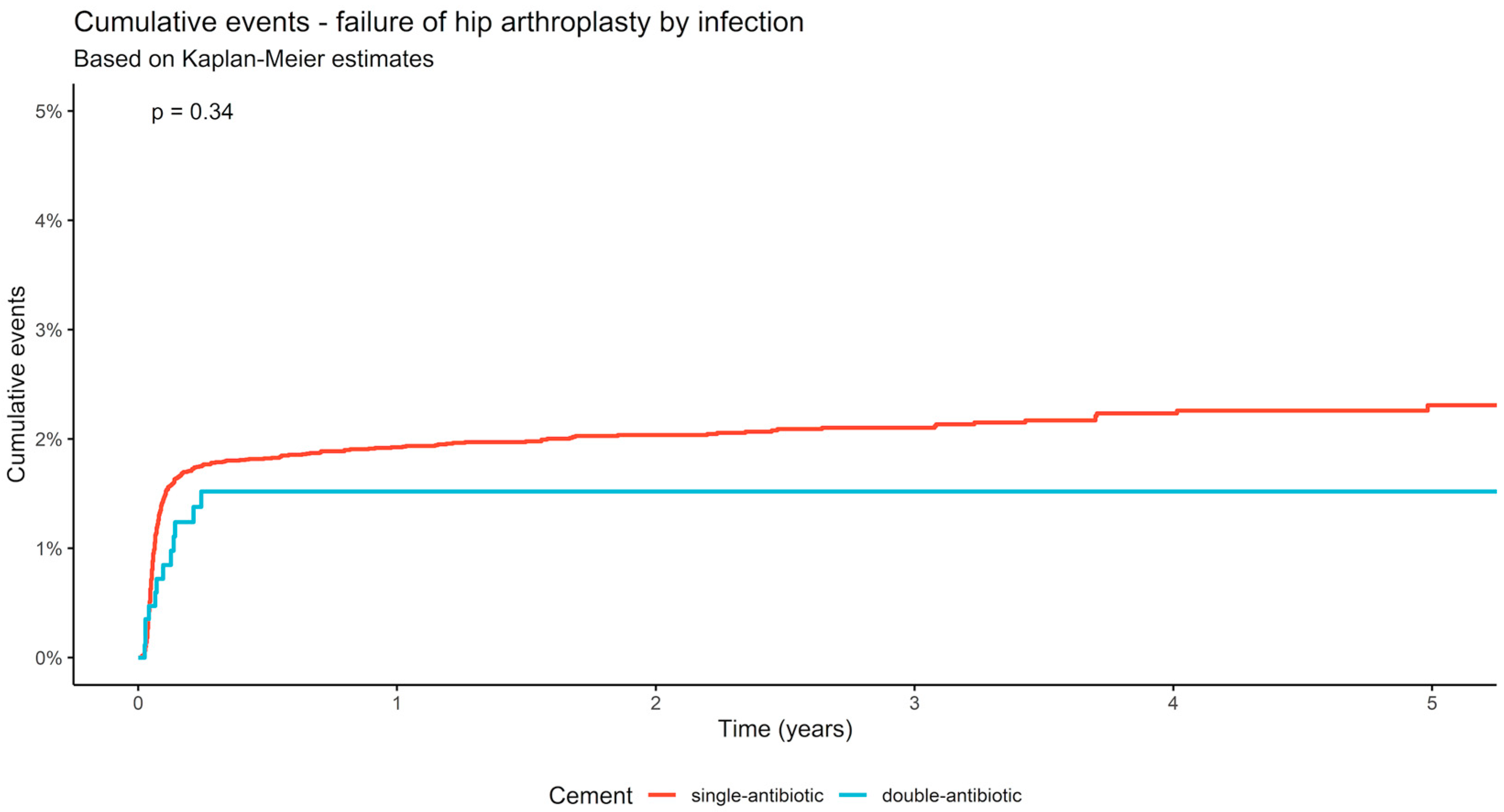Antibiotics 12 00732 g002