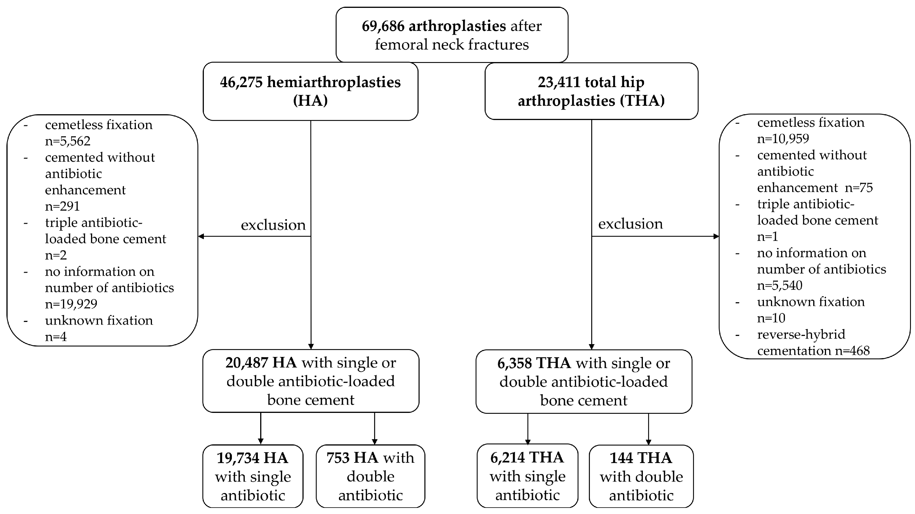 Antibiotics 12 00732 g003