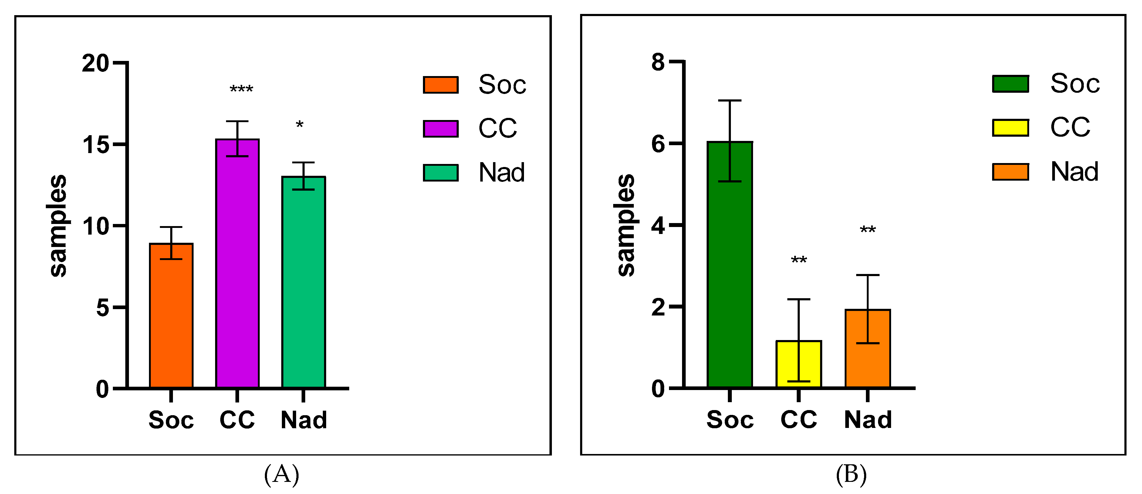 Antibiotics 12 00743 g002