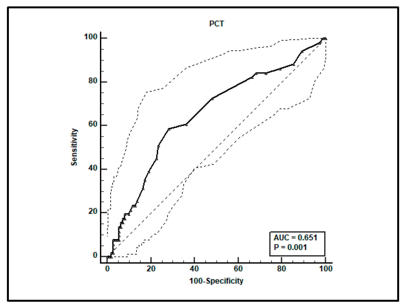Antibiotics 12 00764 g002