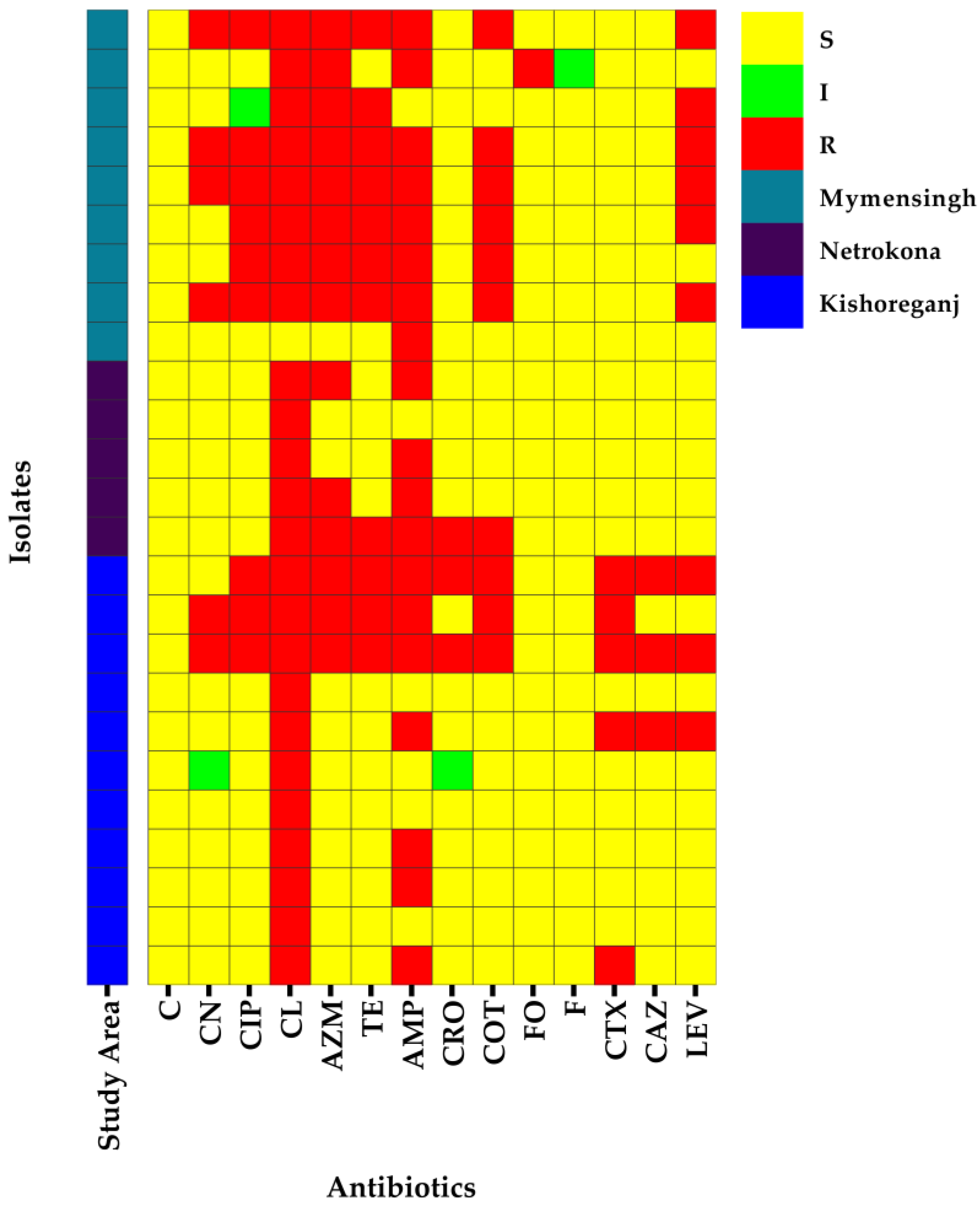 Antibiotics 12 00769 g001