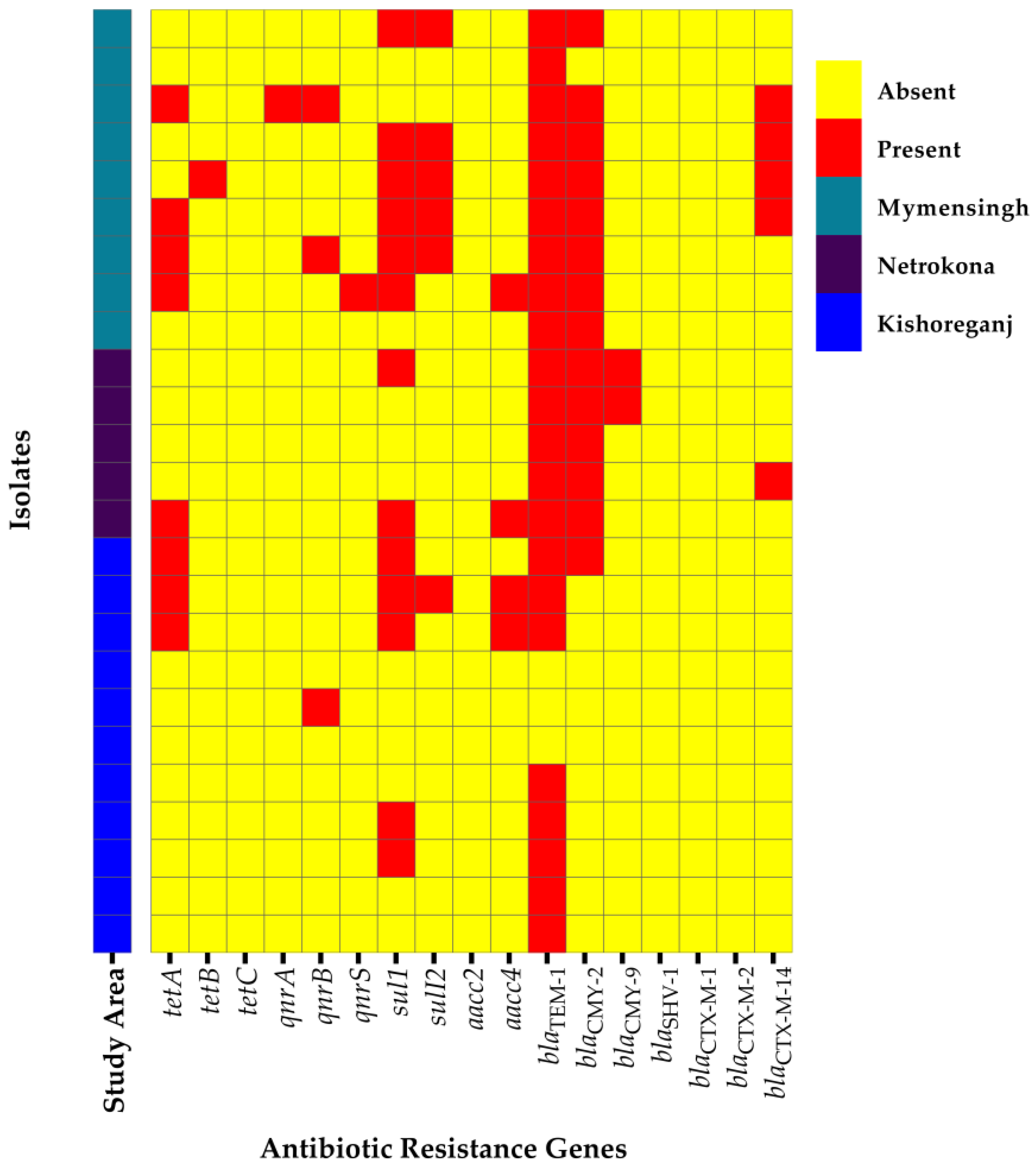 Antibiotics 12 00769 g002