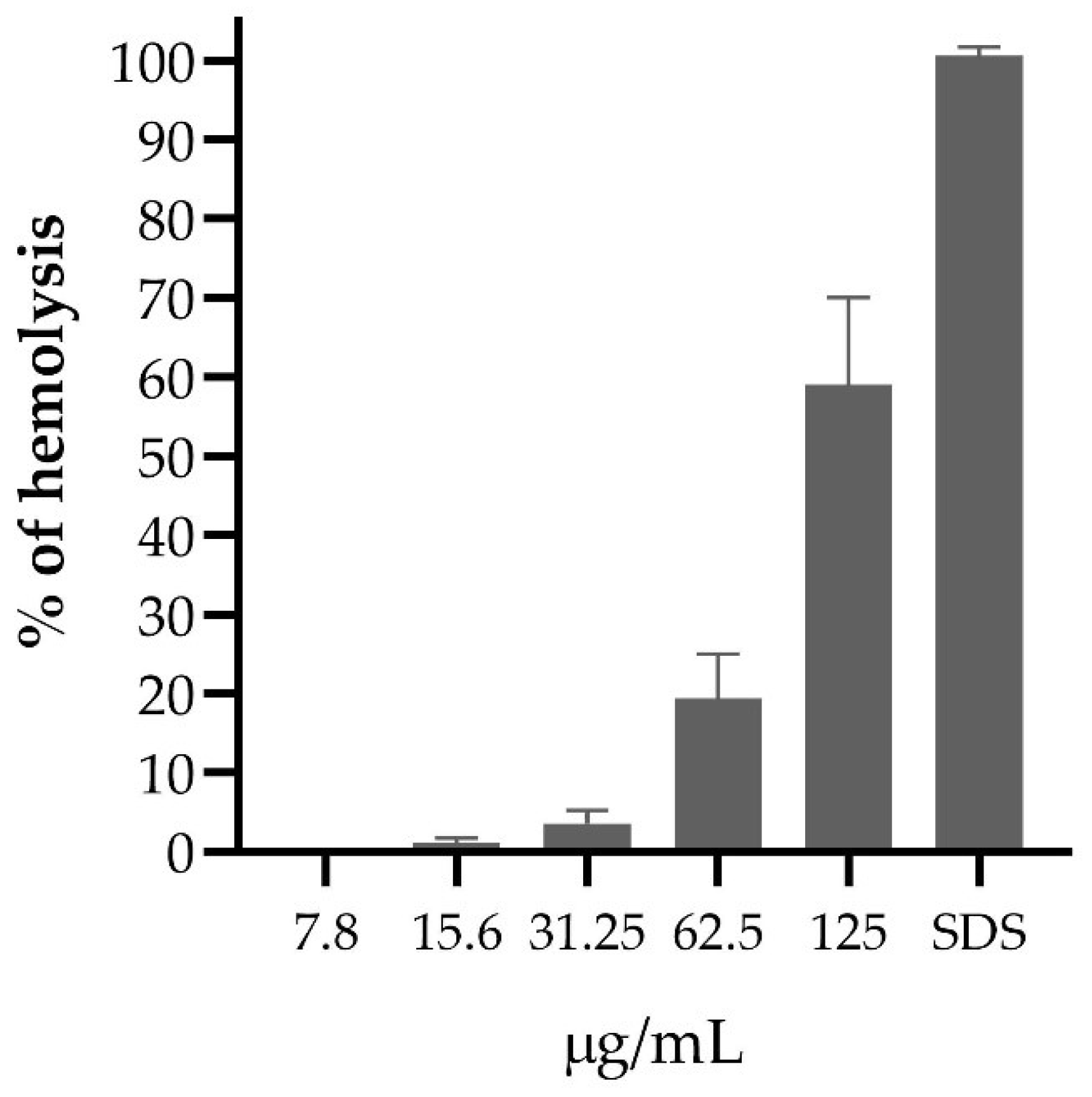 Antibiotics 12 00779 g003 Antibiotics 12 00779 g003