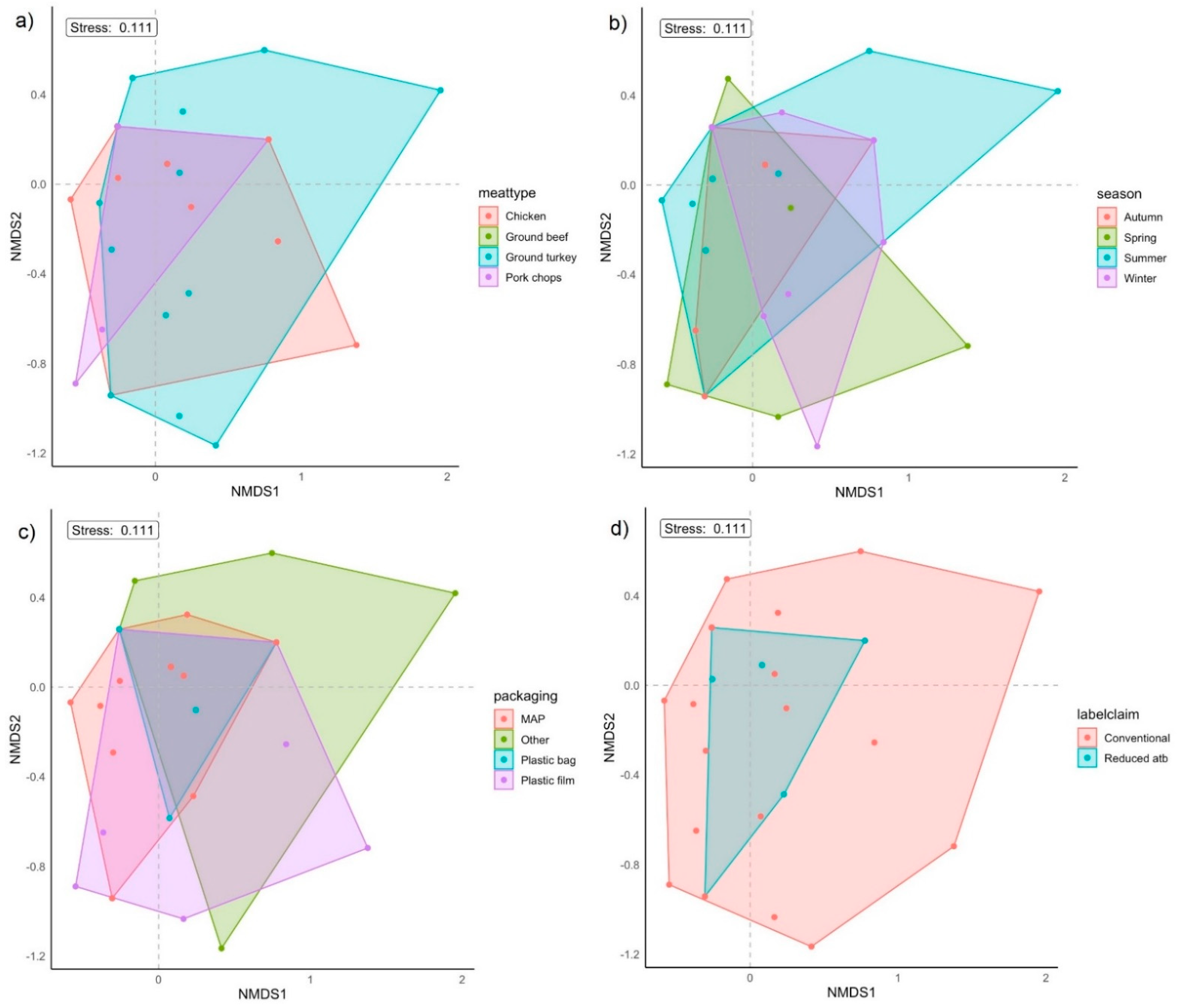 Antibiotics 12 00782 g002 Antibiotics 12 00782 g002