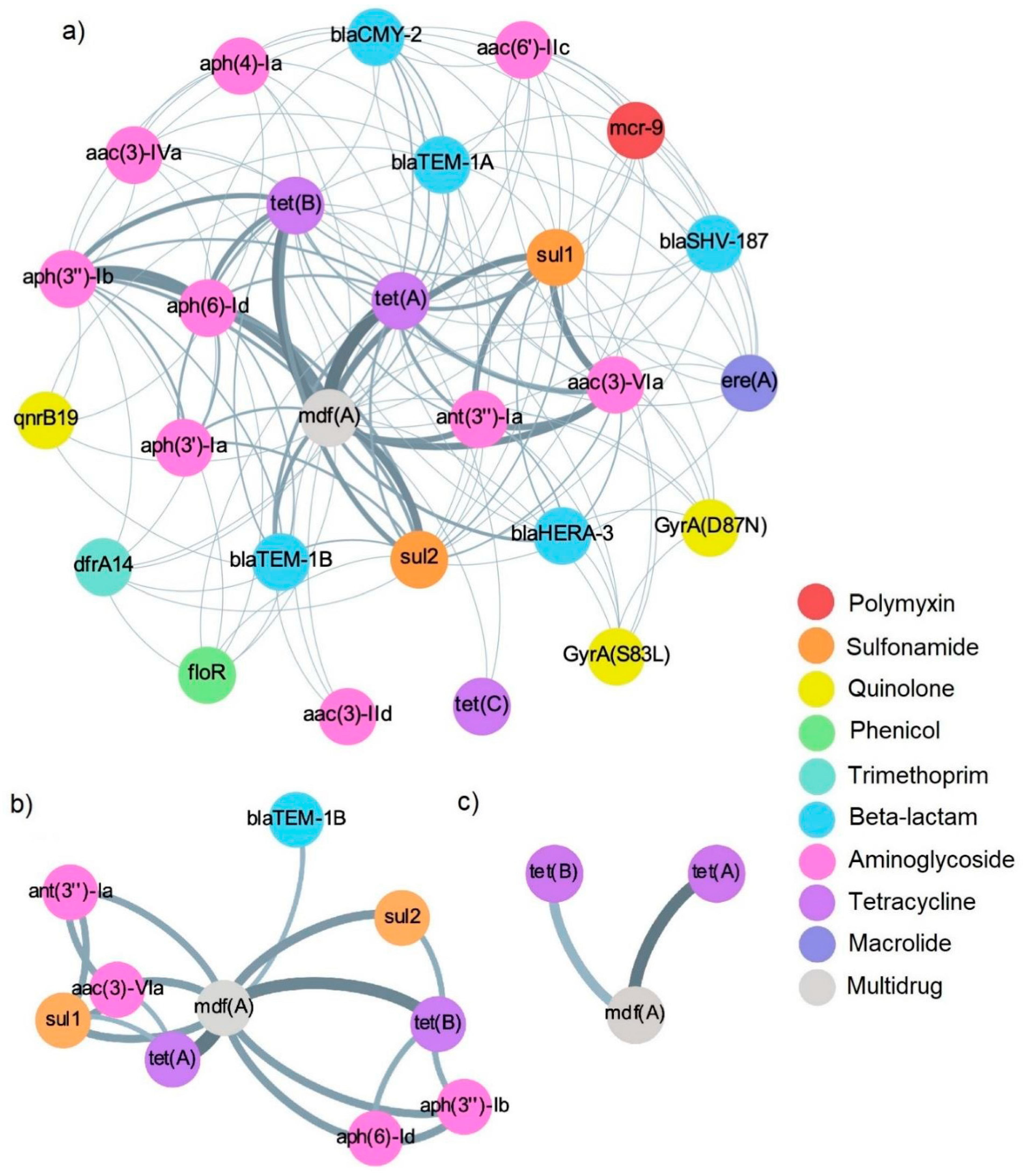 Antibiotics 12 00782 g003 Antibiotics 12 00782 g003