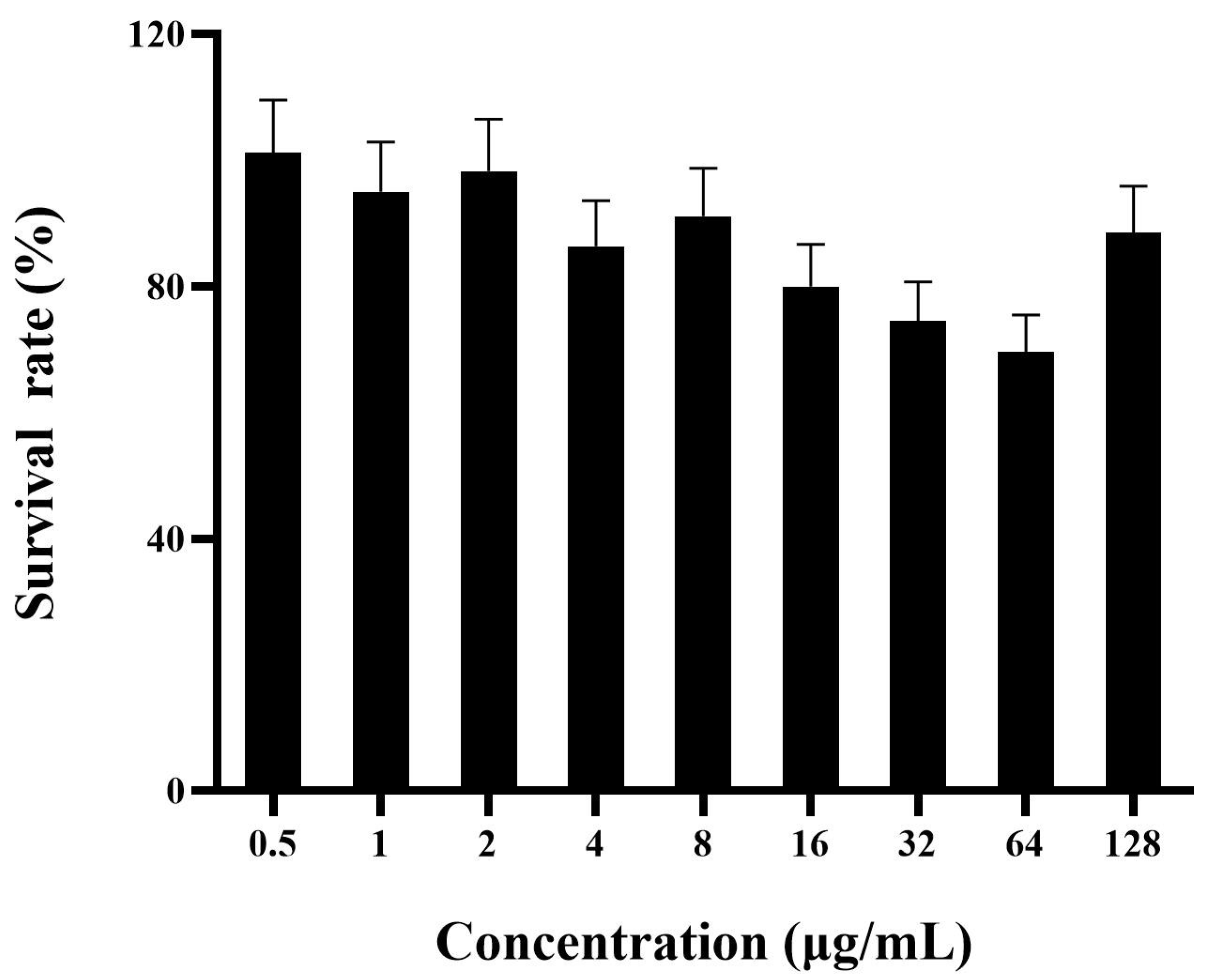 Antibiotics 12 00786 g007