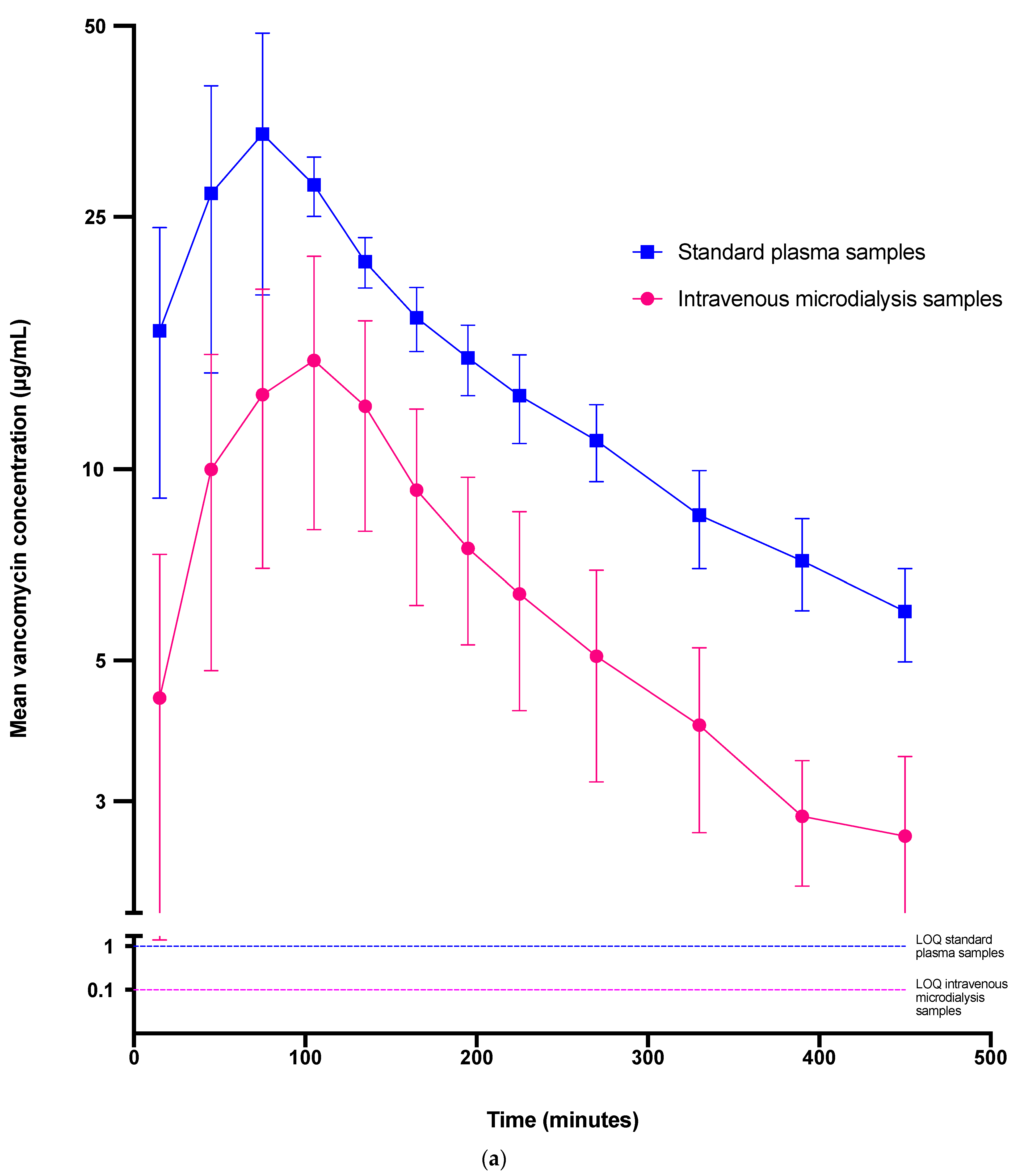 Antibiotics 12 00791 g001a
