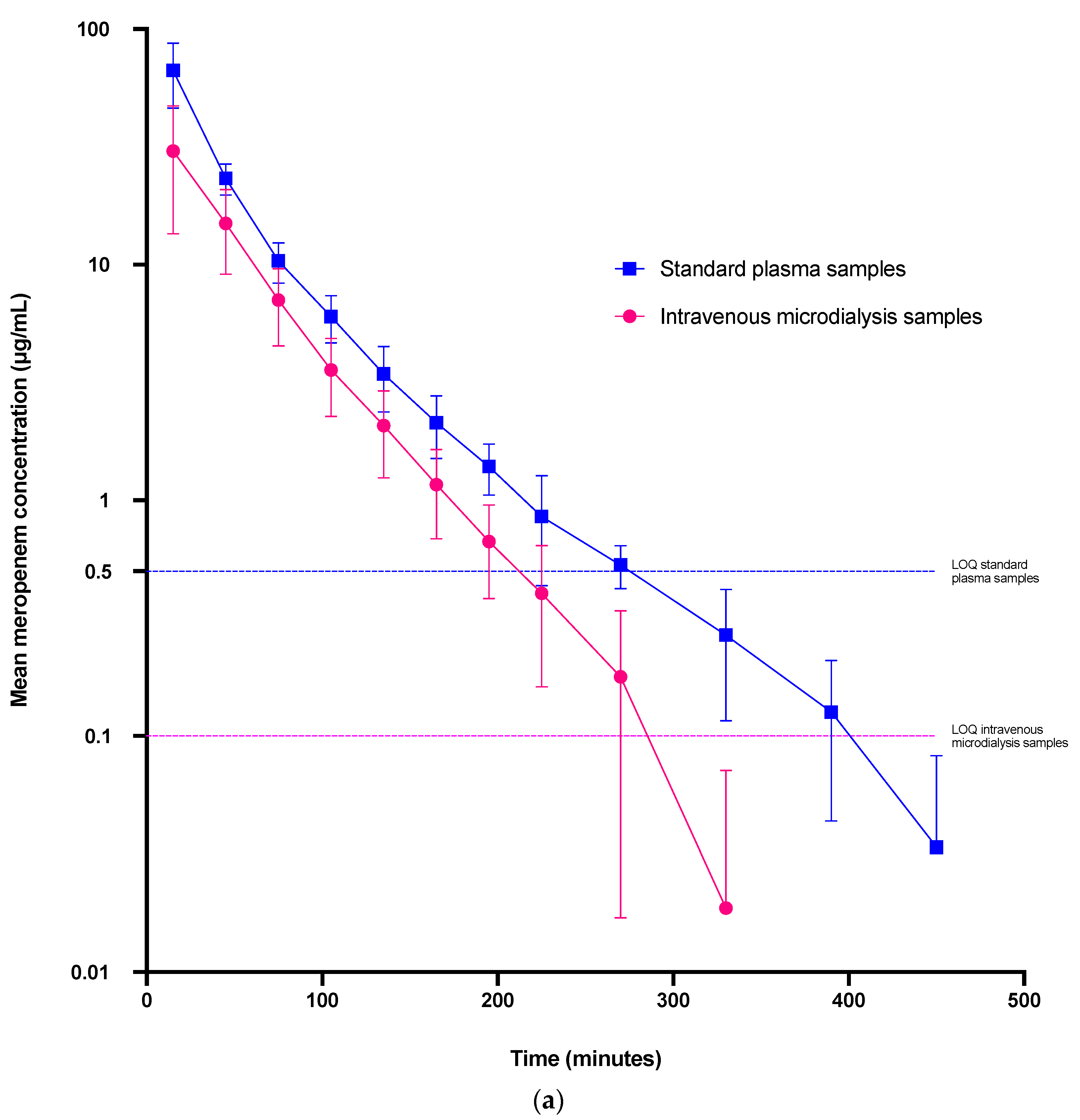Antibiotics 12 00791 g002a