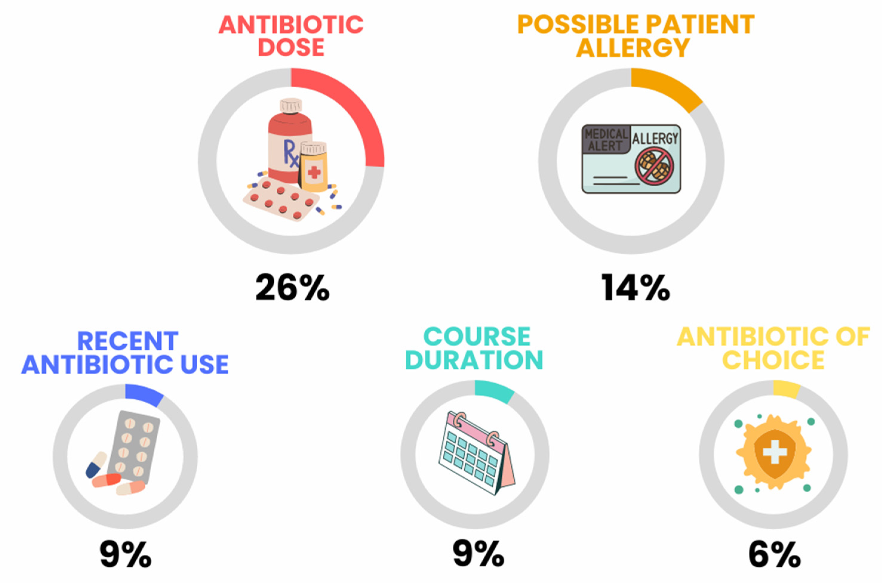 Antibiotics 12 00793 g003