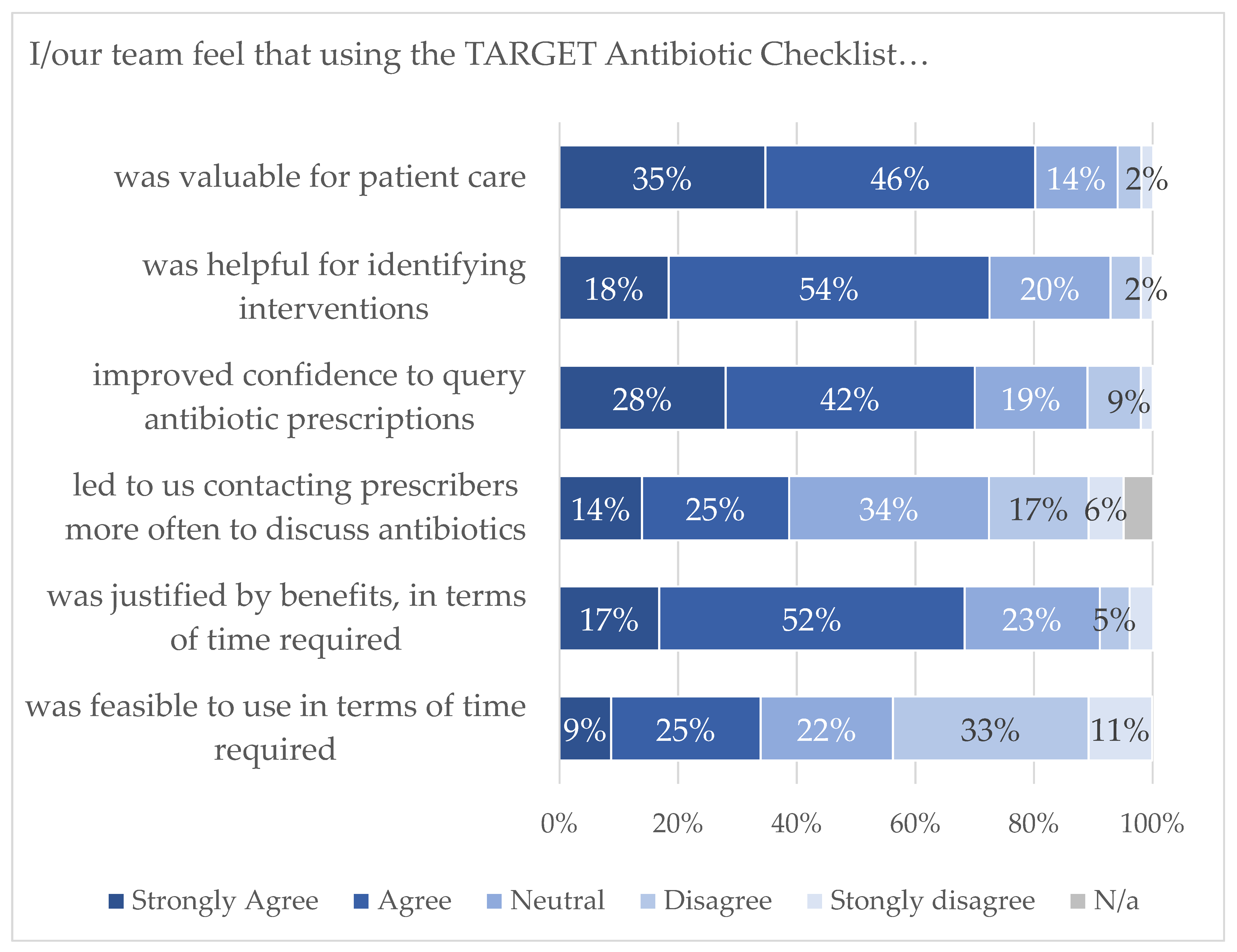 Antibiotics 12 00793 g004