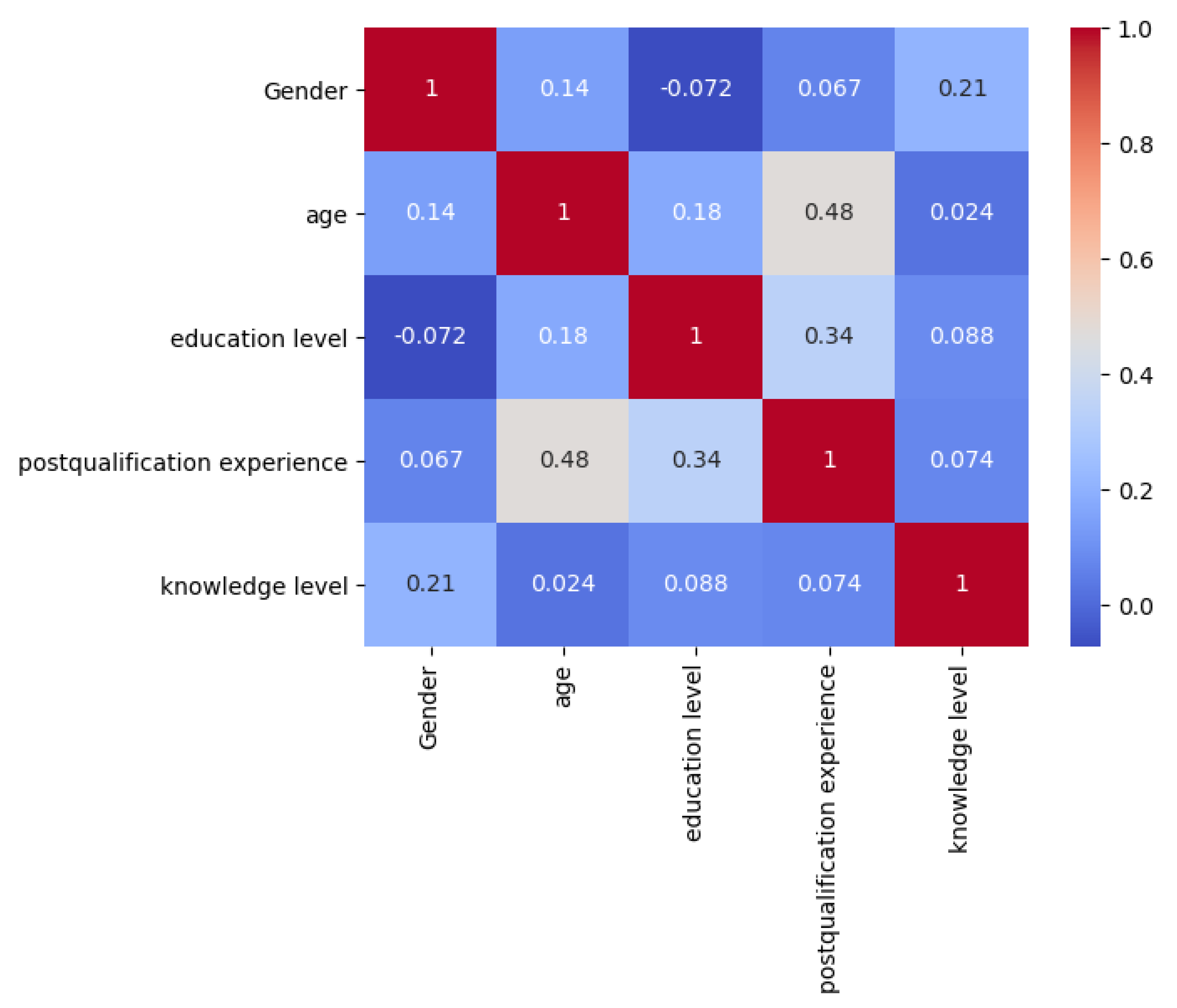 Antibiotics 12 00815 g001