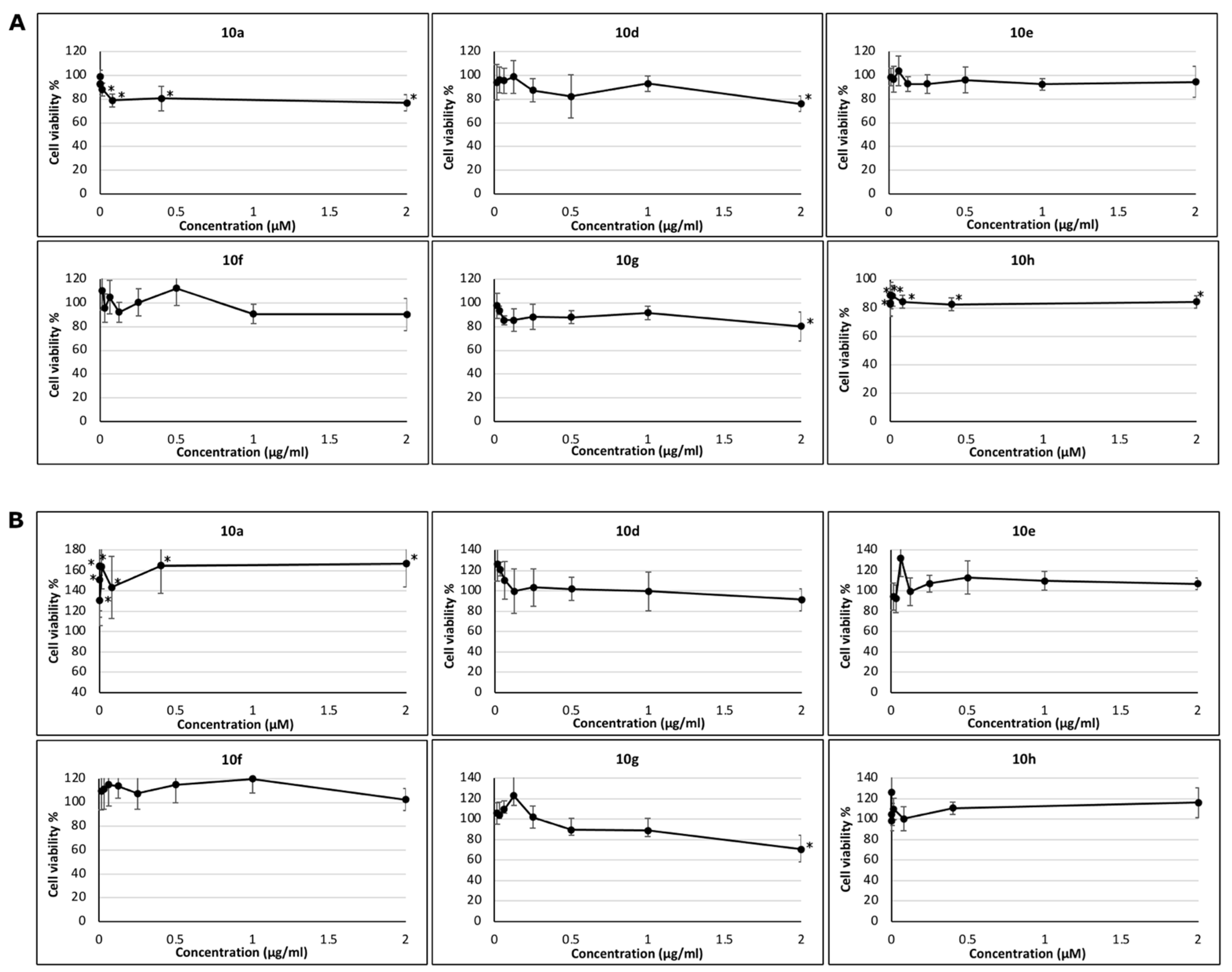 Antibiotics 12 00818 g005