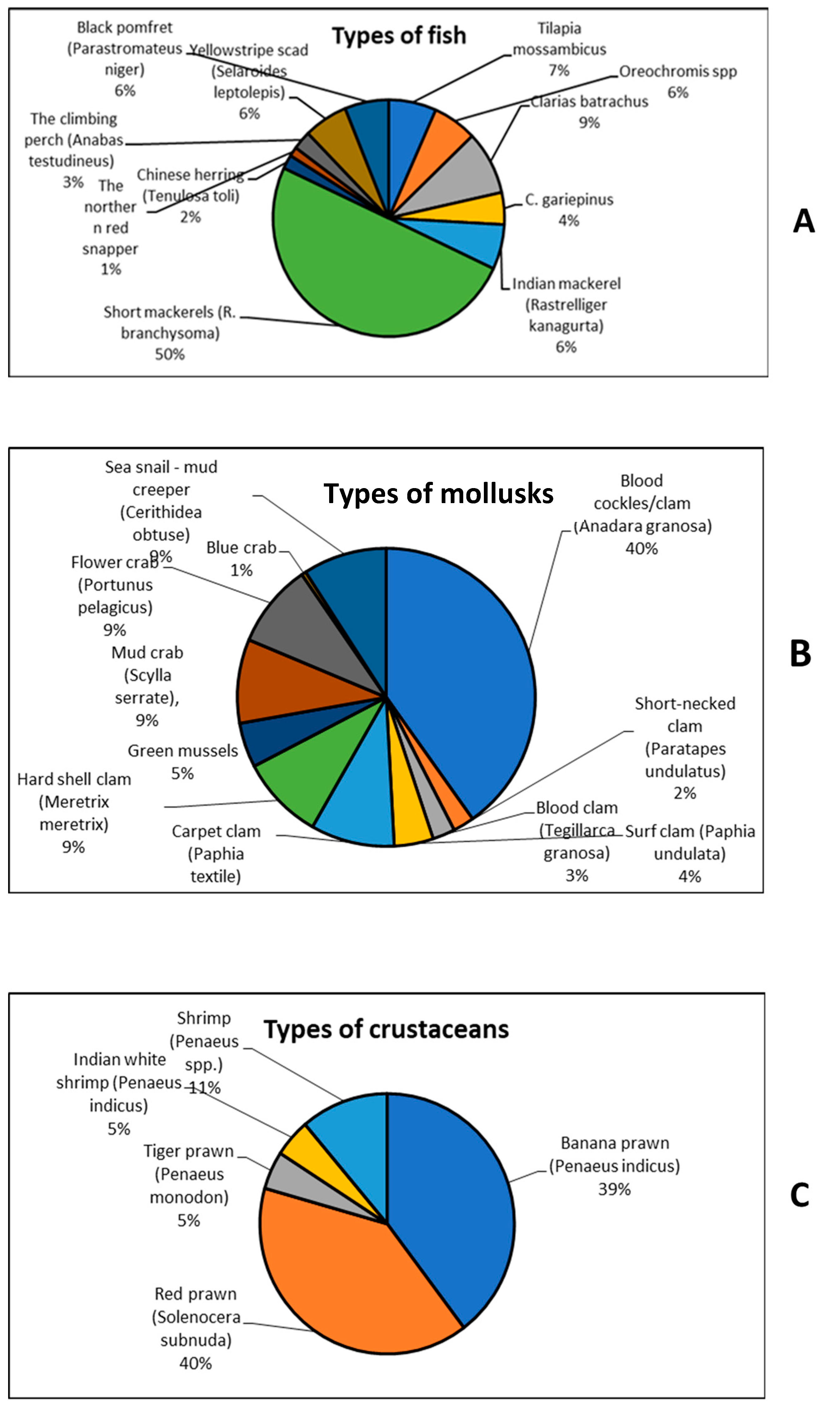 Antibiotics 12 00829 g003 Antibiotics 12 00829 g003