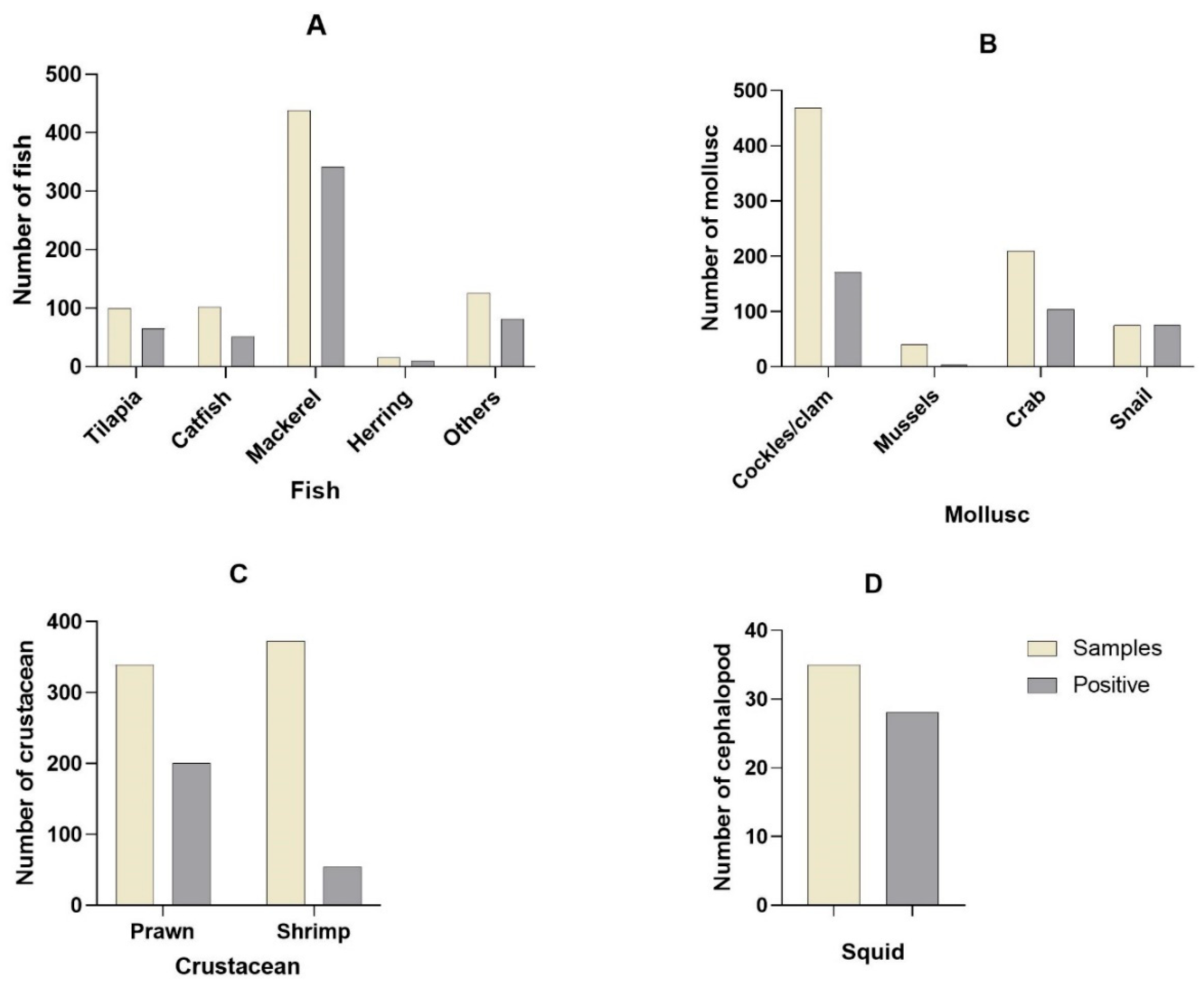 Antibiotics 12 00829 g004 Antibiotics 12 00829 g004