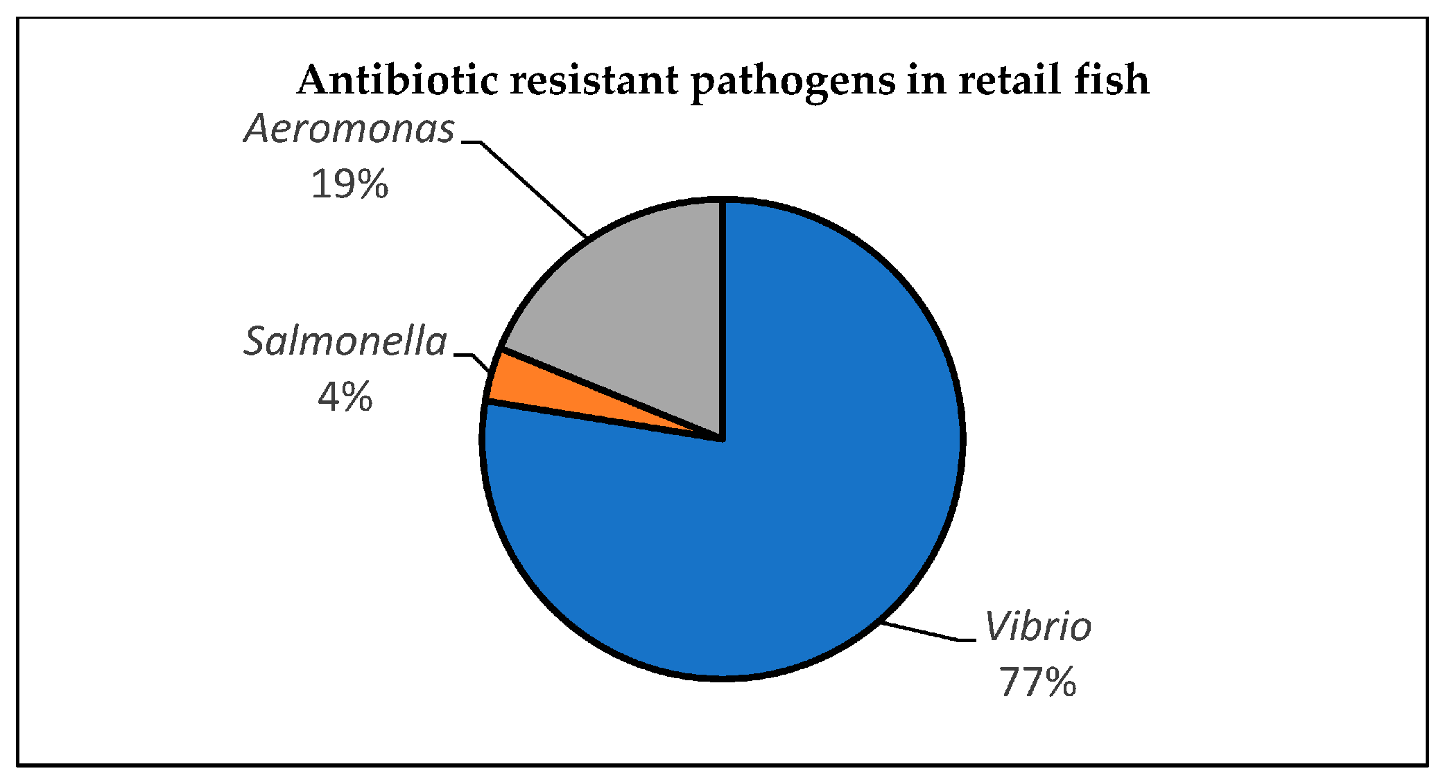 Antibiotics 12 00829 g005 Antibiotics 12 00829 g005