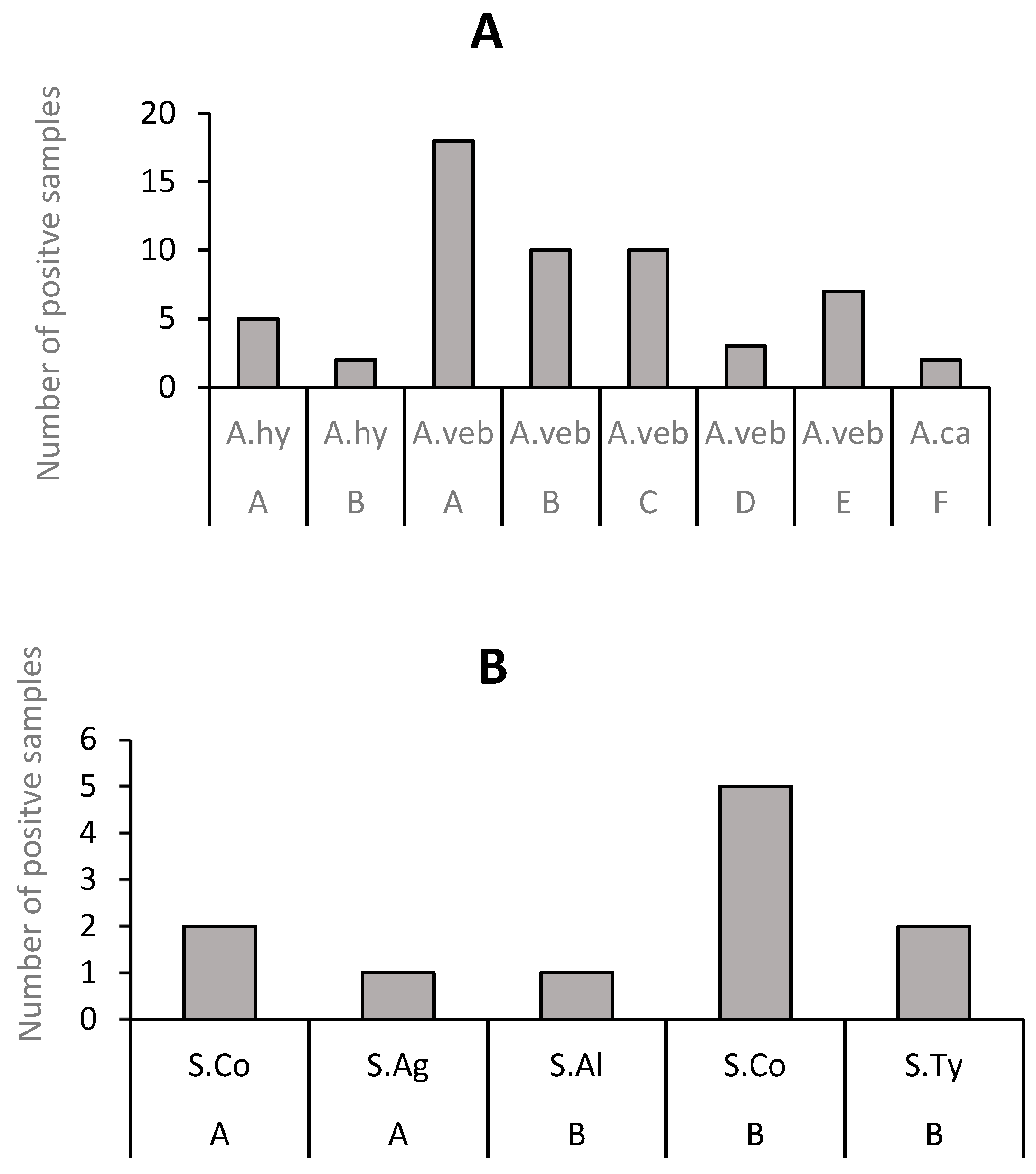 Antibiotics 12 00829 g006a Antibiotics 12 00829 g006a