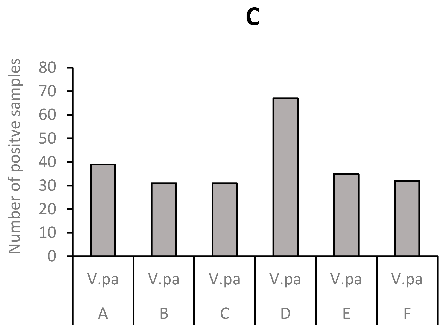 Antibiotics 12 00829 g006b Antibiotics 12 00829 g006b