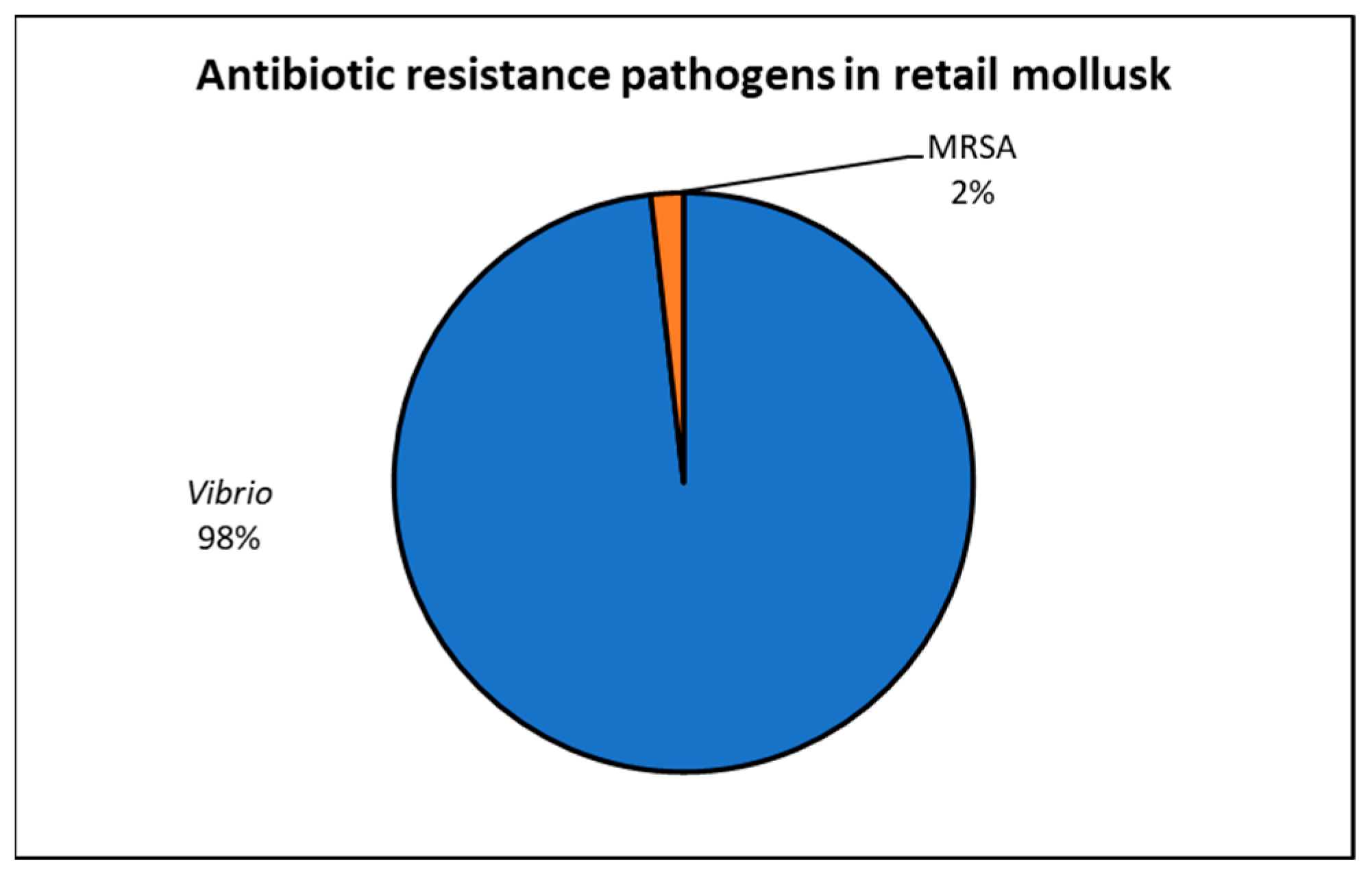 Antibiotics 12 00829 g007 Antibiotics 12 00829 g007