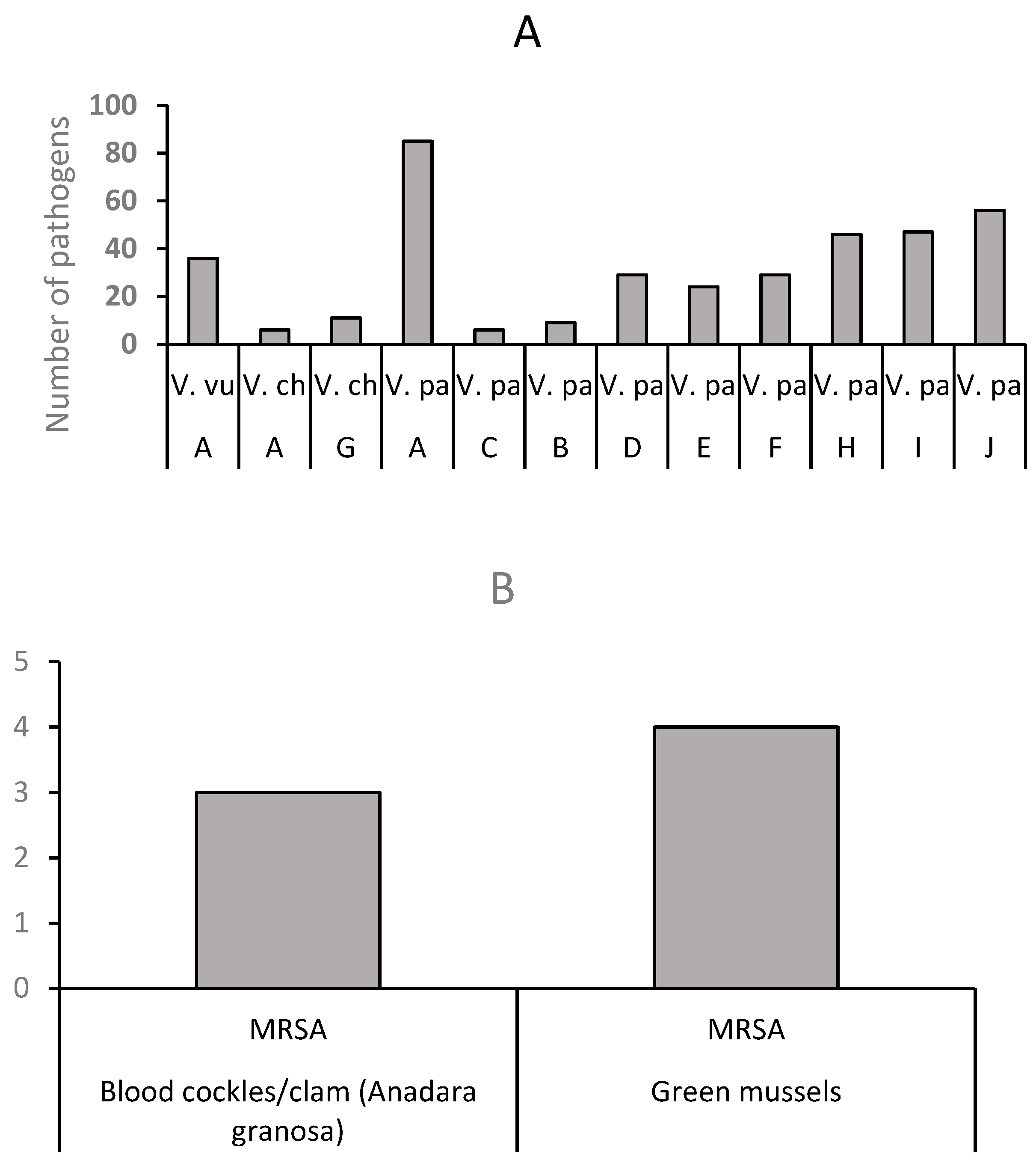 Antibiotics 12 00829 g008 Antibiotics 12 00829 g008