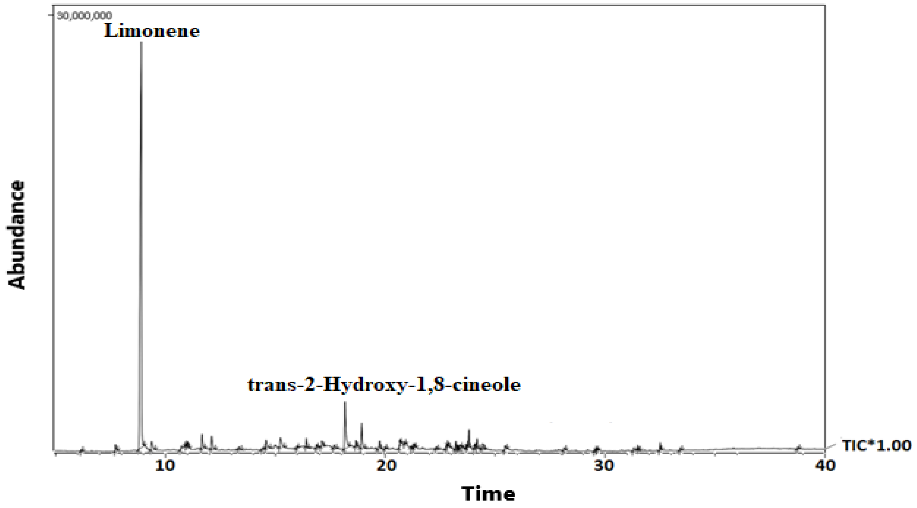 Antibiotics 12 00835 g001 Antibiotics 12 00835 g001