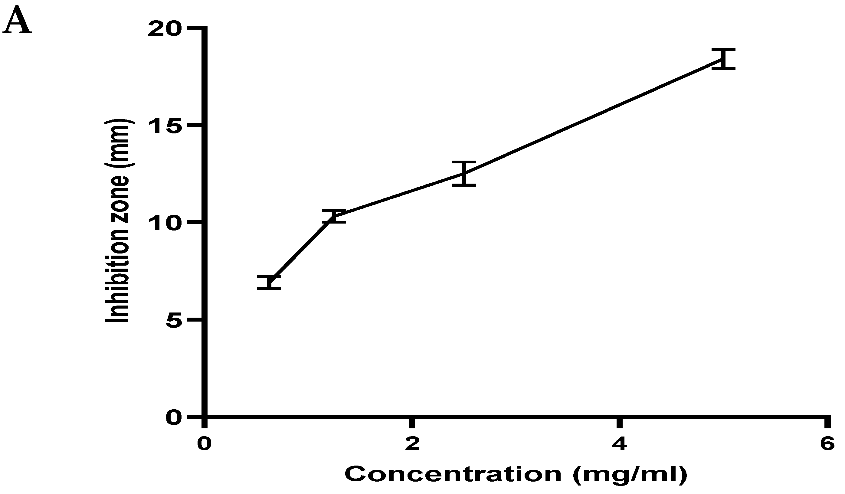 Antibiotics 12 00835 g004a Antibiotics 12 00835 g004a