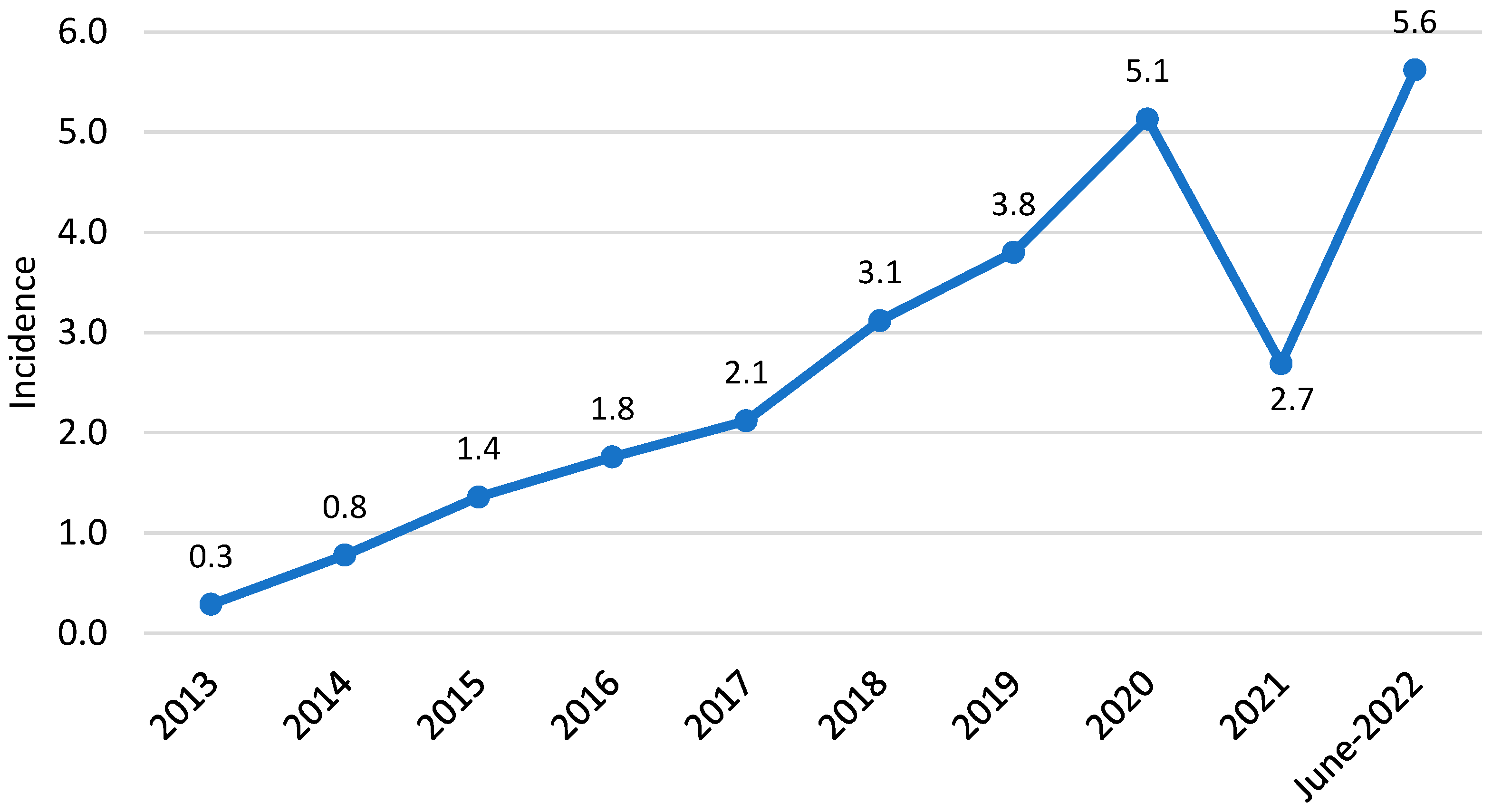 Antibiotics 12 00837 g001 Antibiotics 12 00837 g001